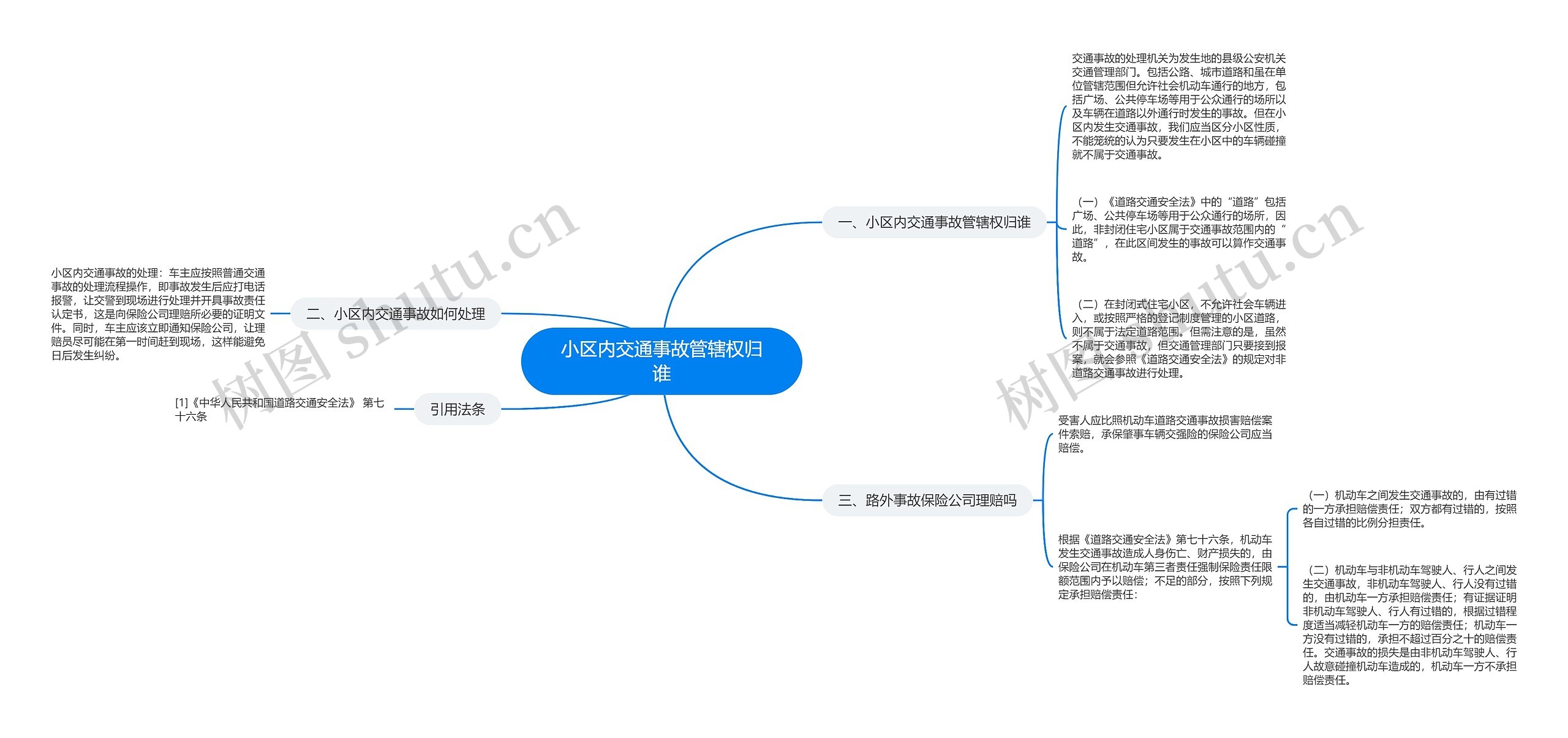 小区内交通事故管辖权归谁思维导图