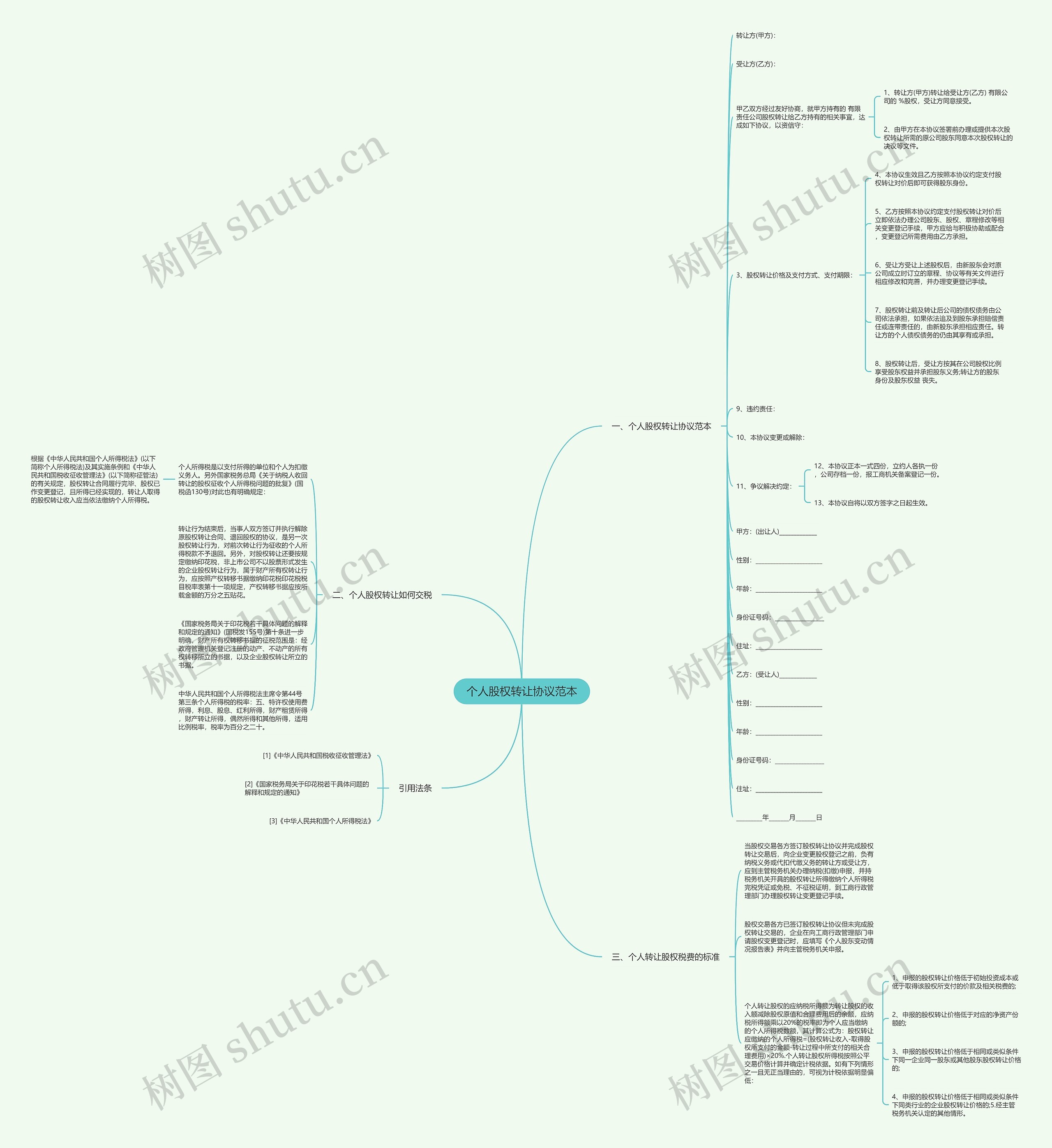个人股权转让协议范本思维导图