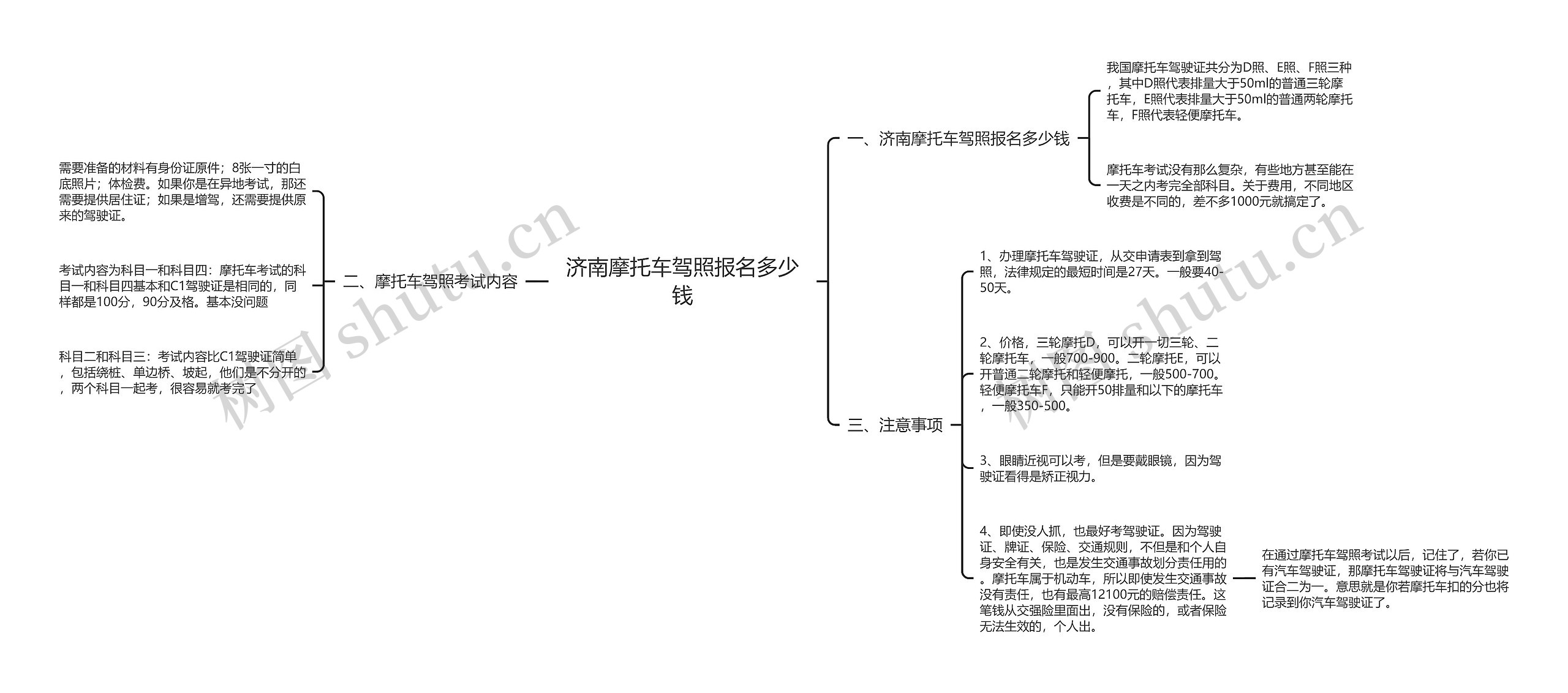 济南摩托车驾照报名多少钱思维导图