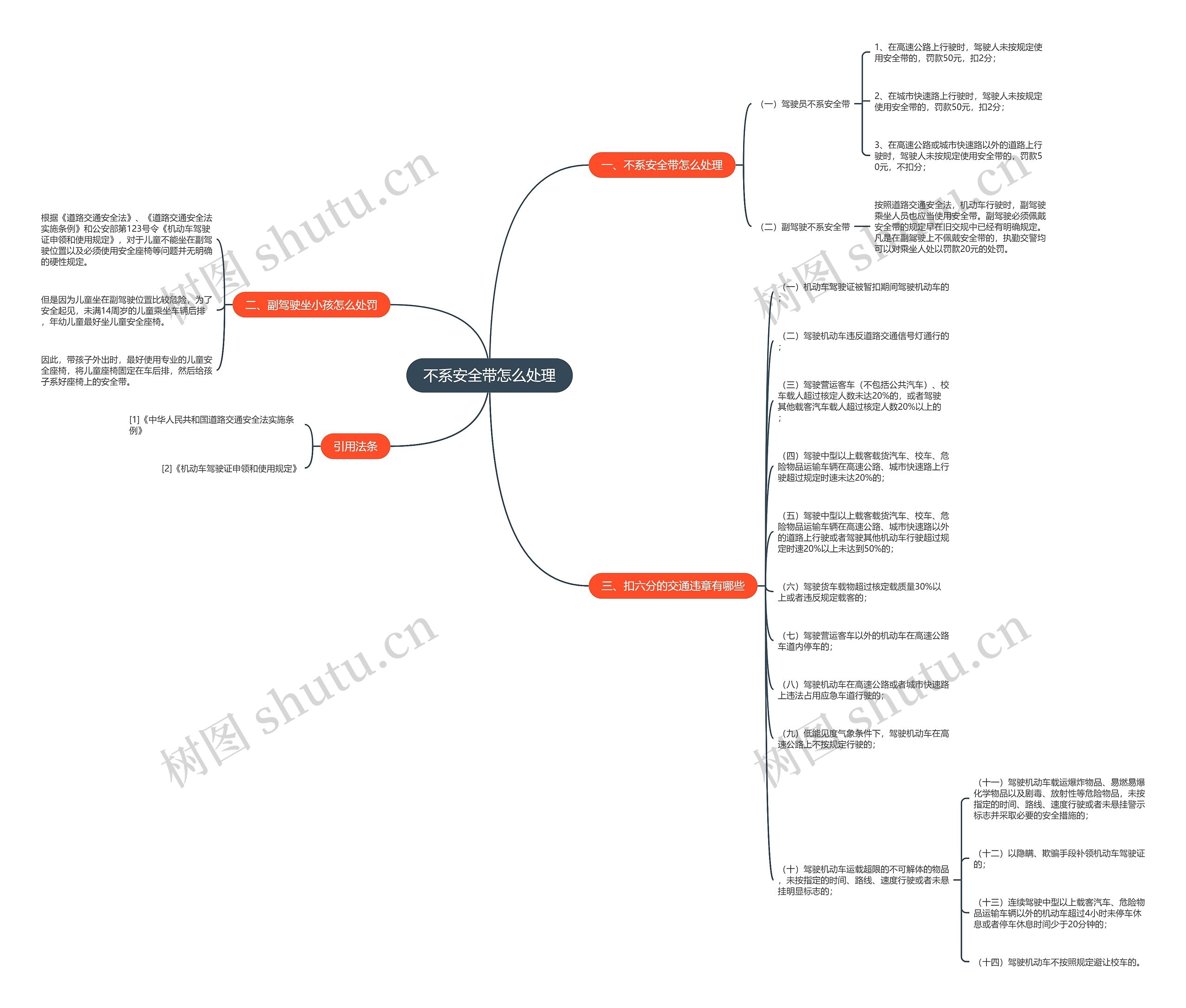 不系安全带怎么处理思维导图