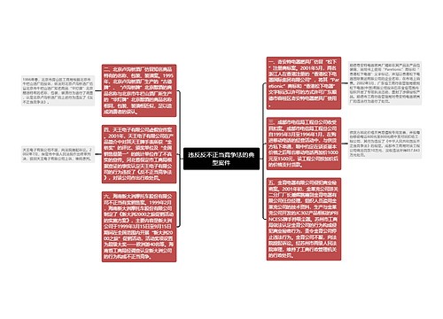 违反反不正当竞争法的典型案件