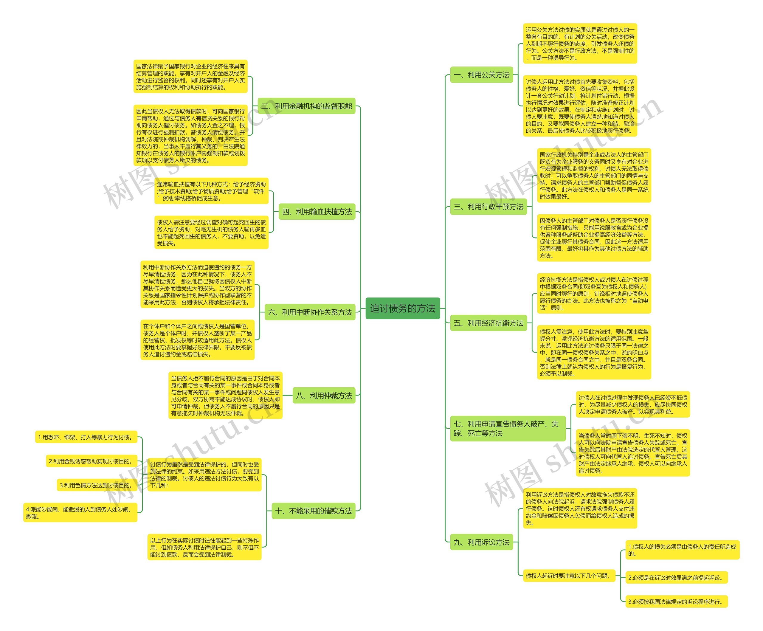 追讨债务的方法 追讨债务的方法