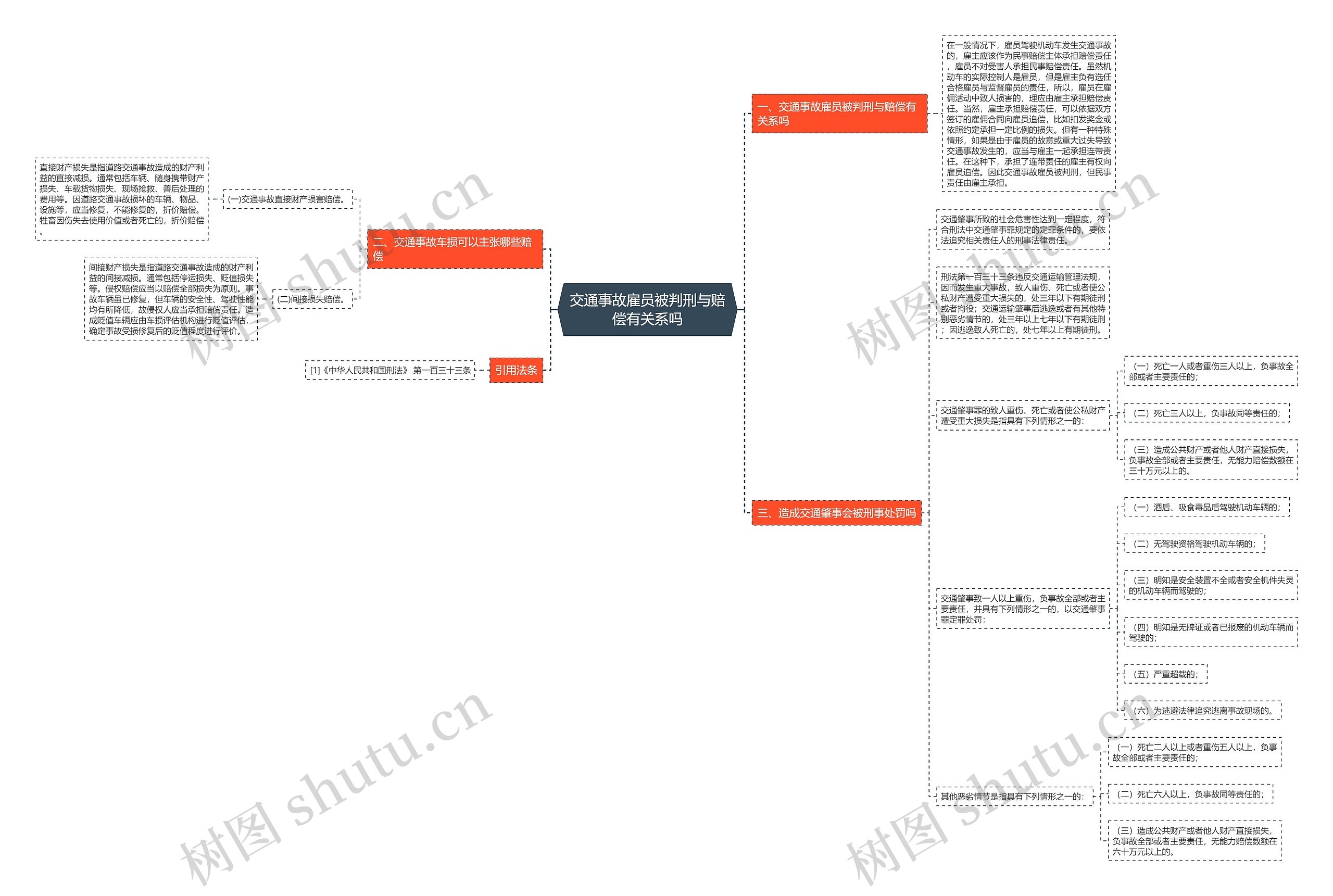 交通事故雇员被判刑与赔偿有关系吗 交通事故雇员被判刑与赔偿有关系吗