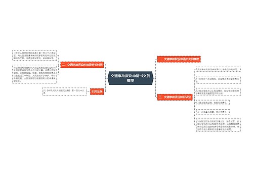 交通事故复议申请书交到哪里