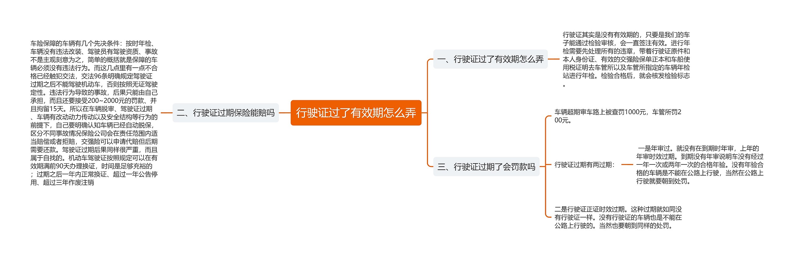 行驶证过了有效期怎么弄