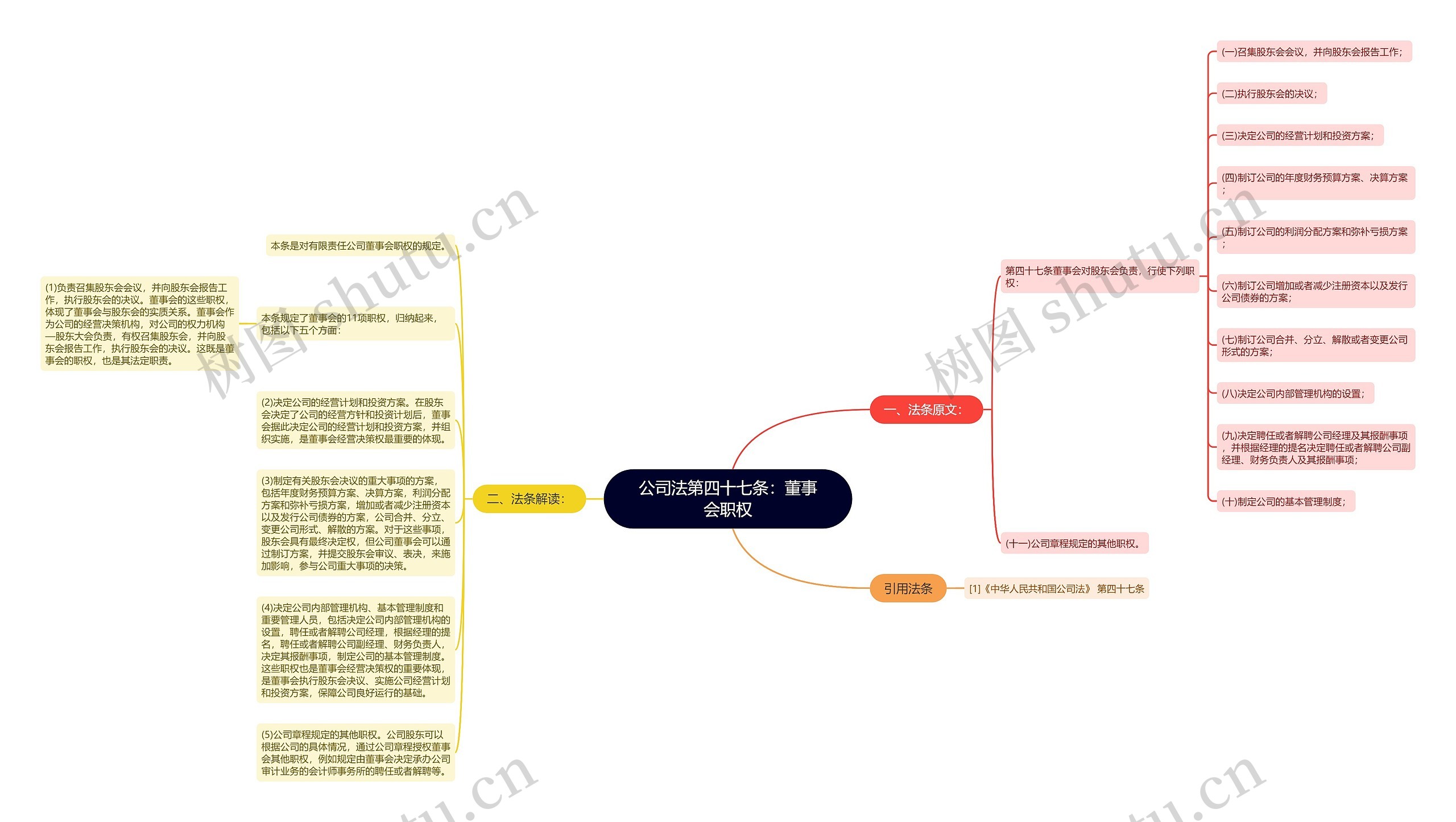 公司法第四十七条：董事会职权思维导图