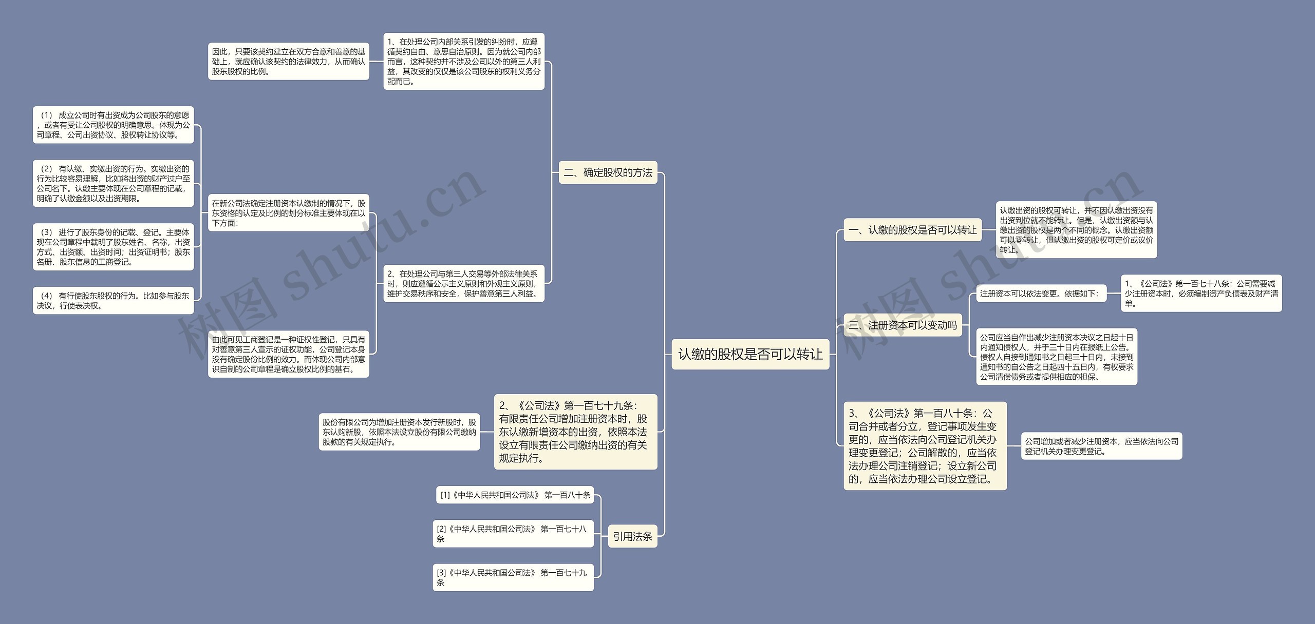 认缴的股权是否可以转让思维导图