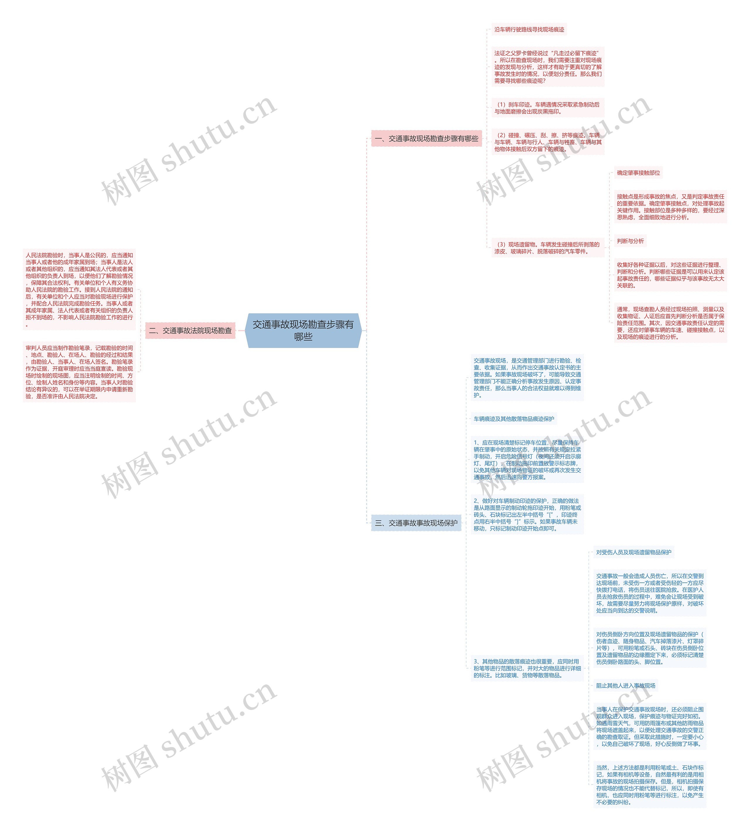 交通事故现场勘查步骤有哪些思维导图