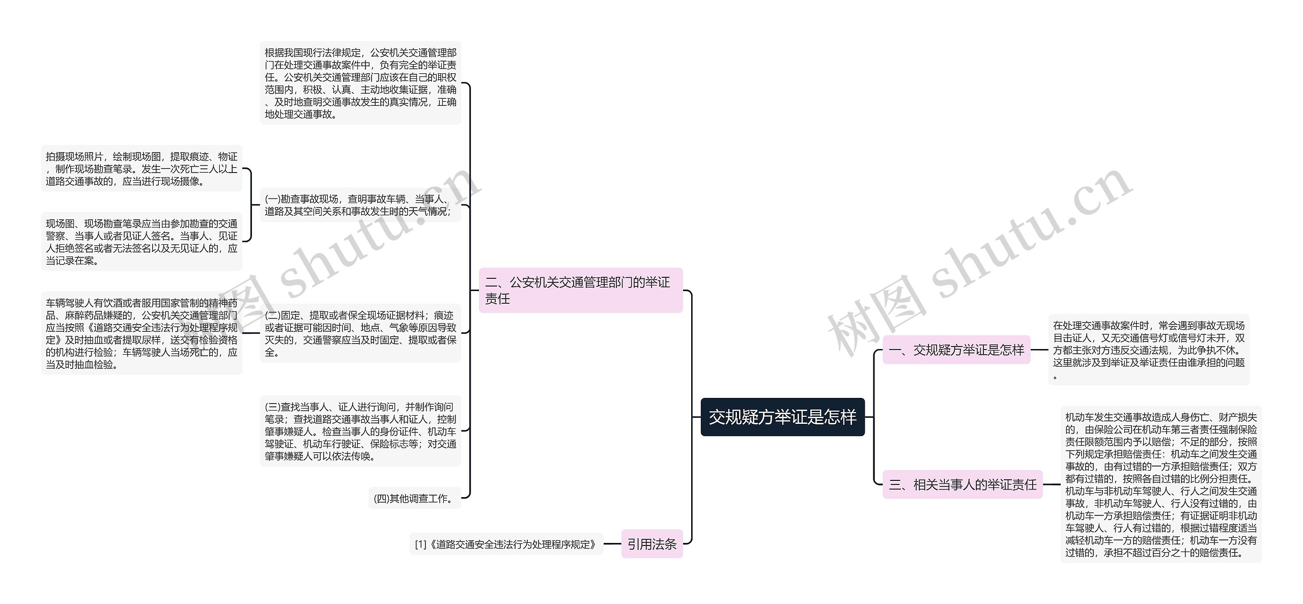 交规疑方举证是怎样