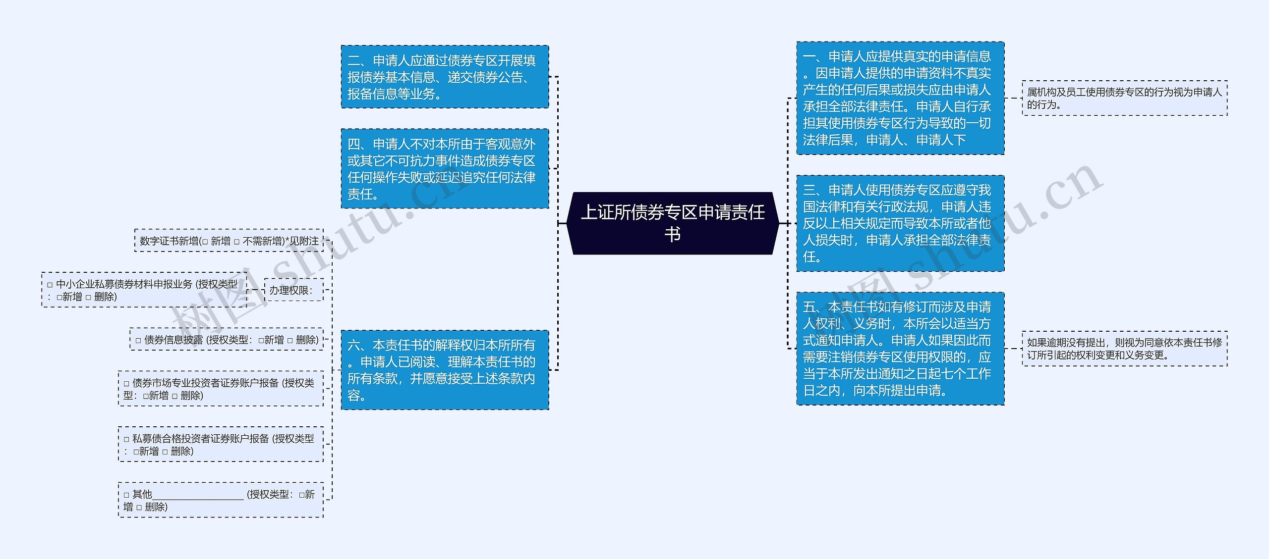 上证所债券专区申请责任书思维导图