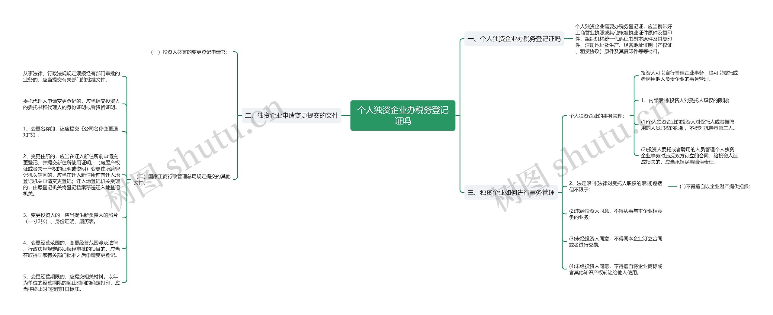 个人独资企业办税务登记证吗思维导图