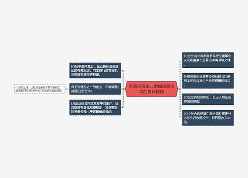 外商投资企业增加注册资本的具体程序