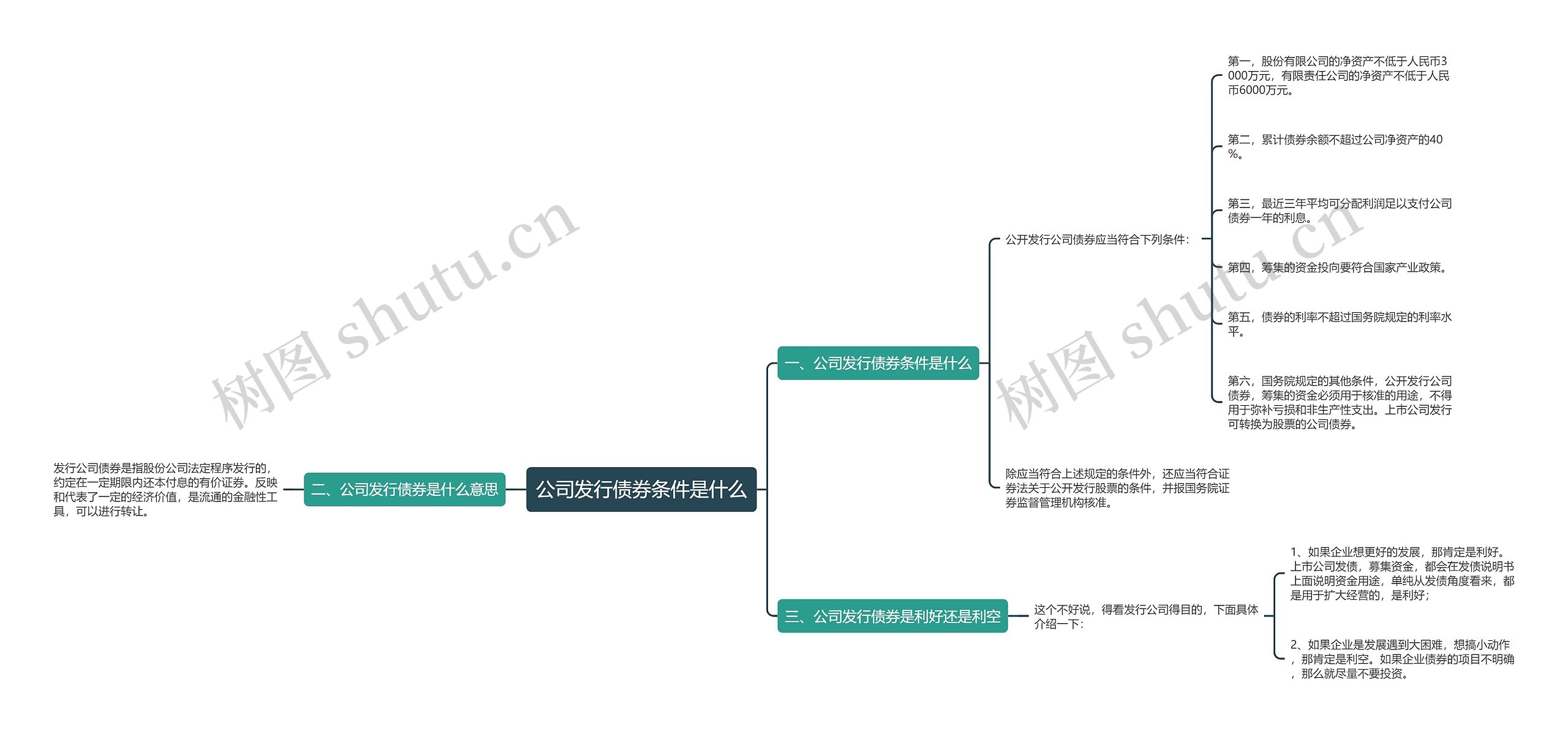 公司发行债券条件是什么思维导图