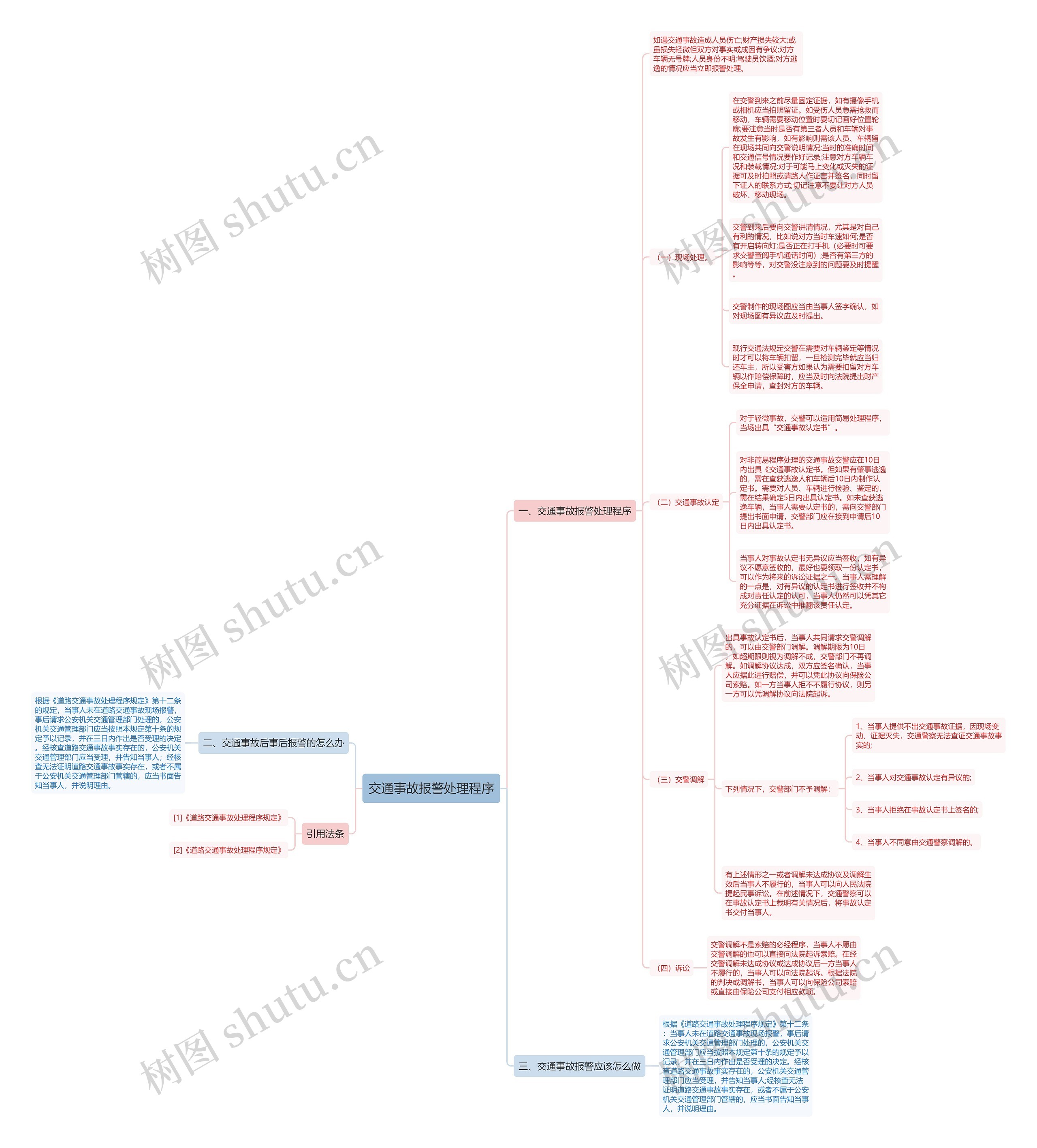 交通事故报警处理程序思维导图