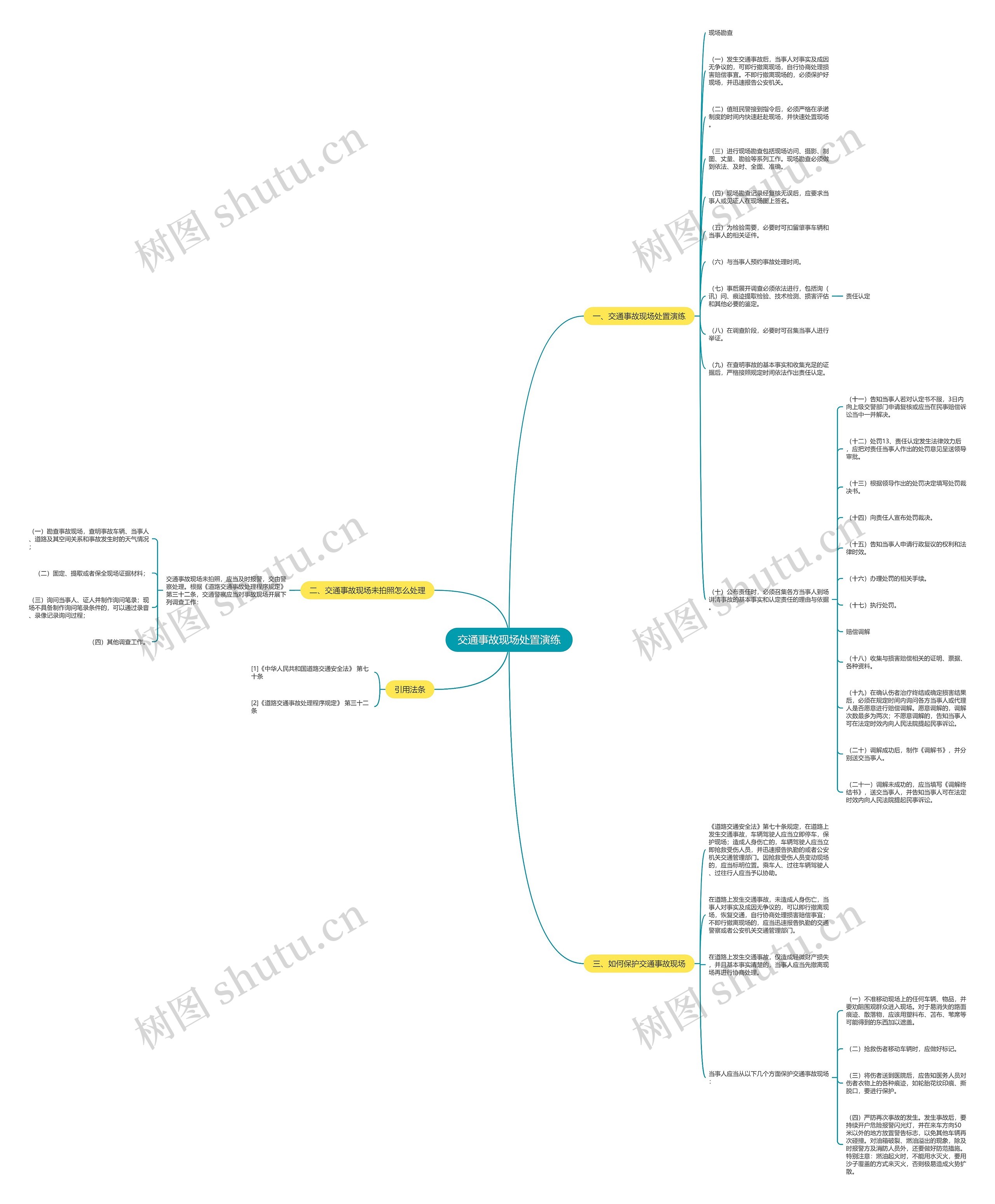 交通事故现场处置演练思维导图