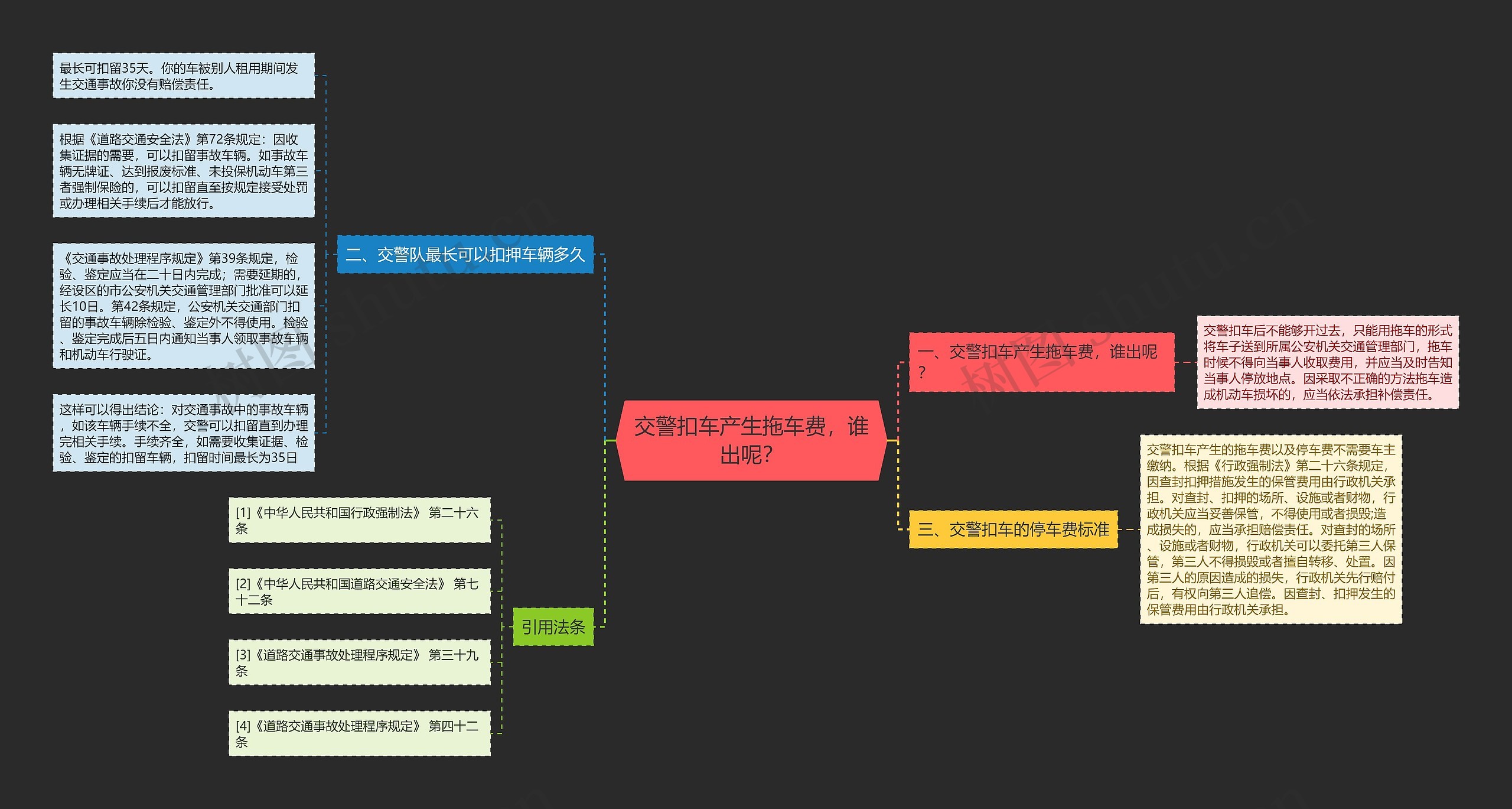 交警扣车产生拖车费,谁出呢? 交警扣车产生拖车费,谁出呢?