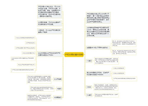 产权交易的基本流程