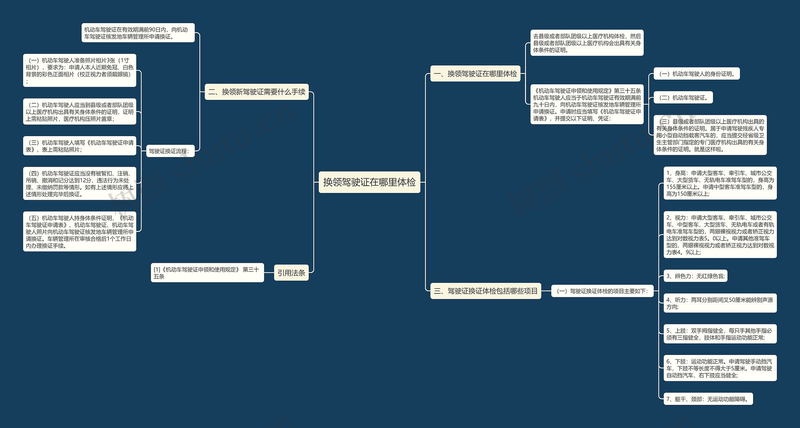 换领驾驶证在哪里体检思维导图