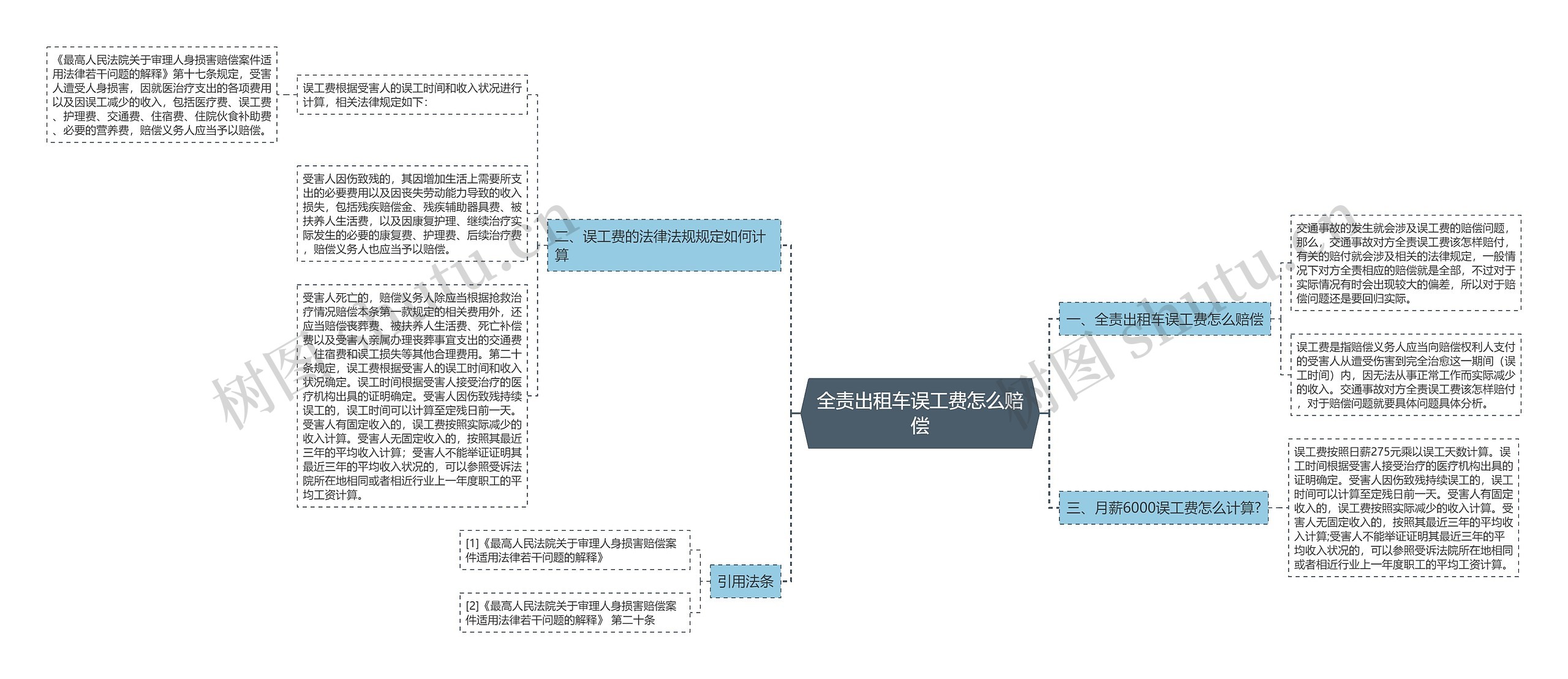 全责出租车误工费怎么赔偿