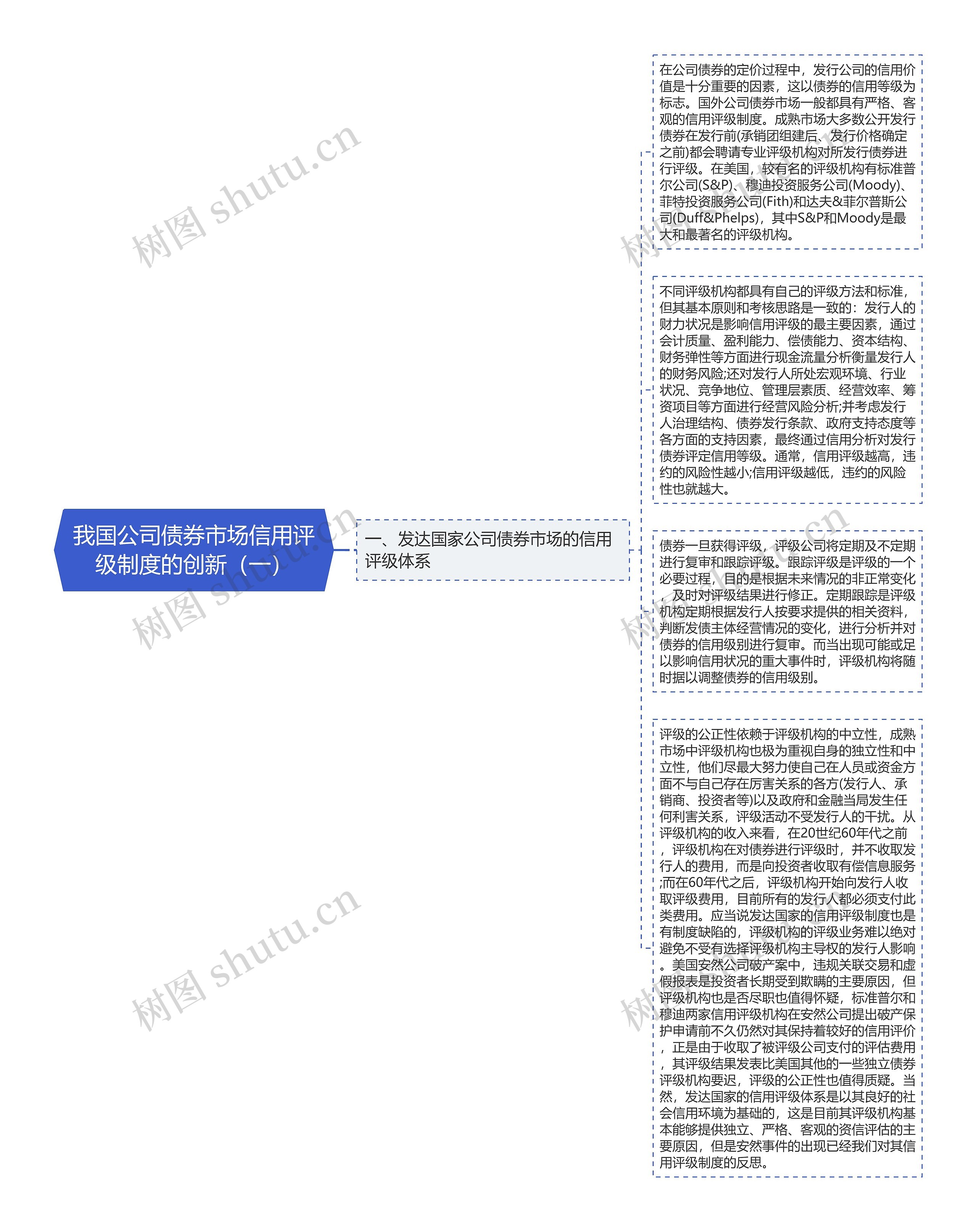 我国公司债券市场信用评级制度的创新（一）思维导图