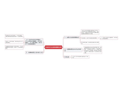 全责对方定损我需要去吗