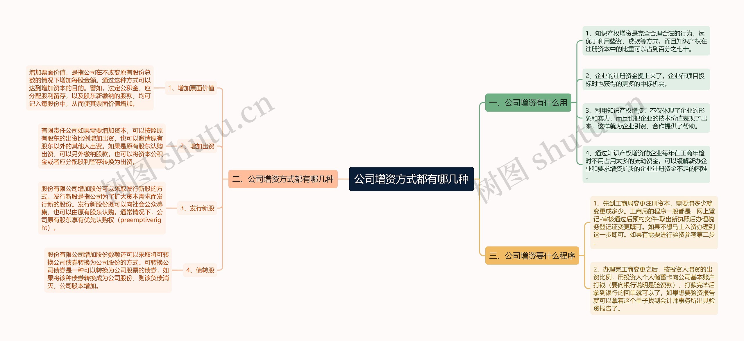 公司增资方式都有哪几种