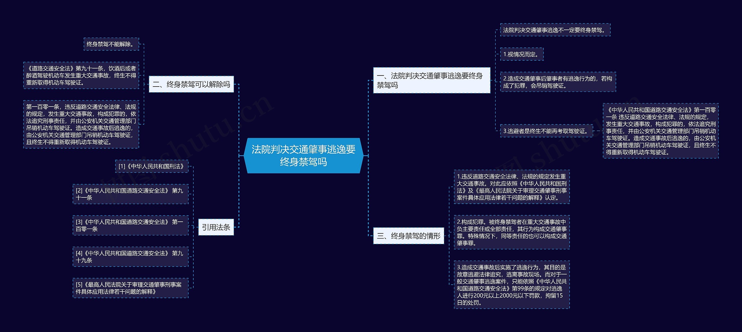 法院判决交通肇事逃逸要终身禁驾吗