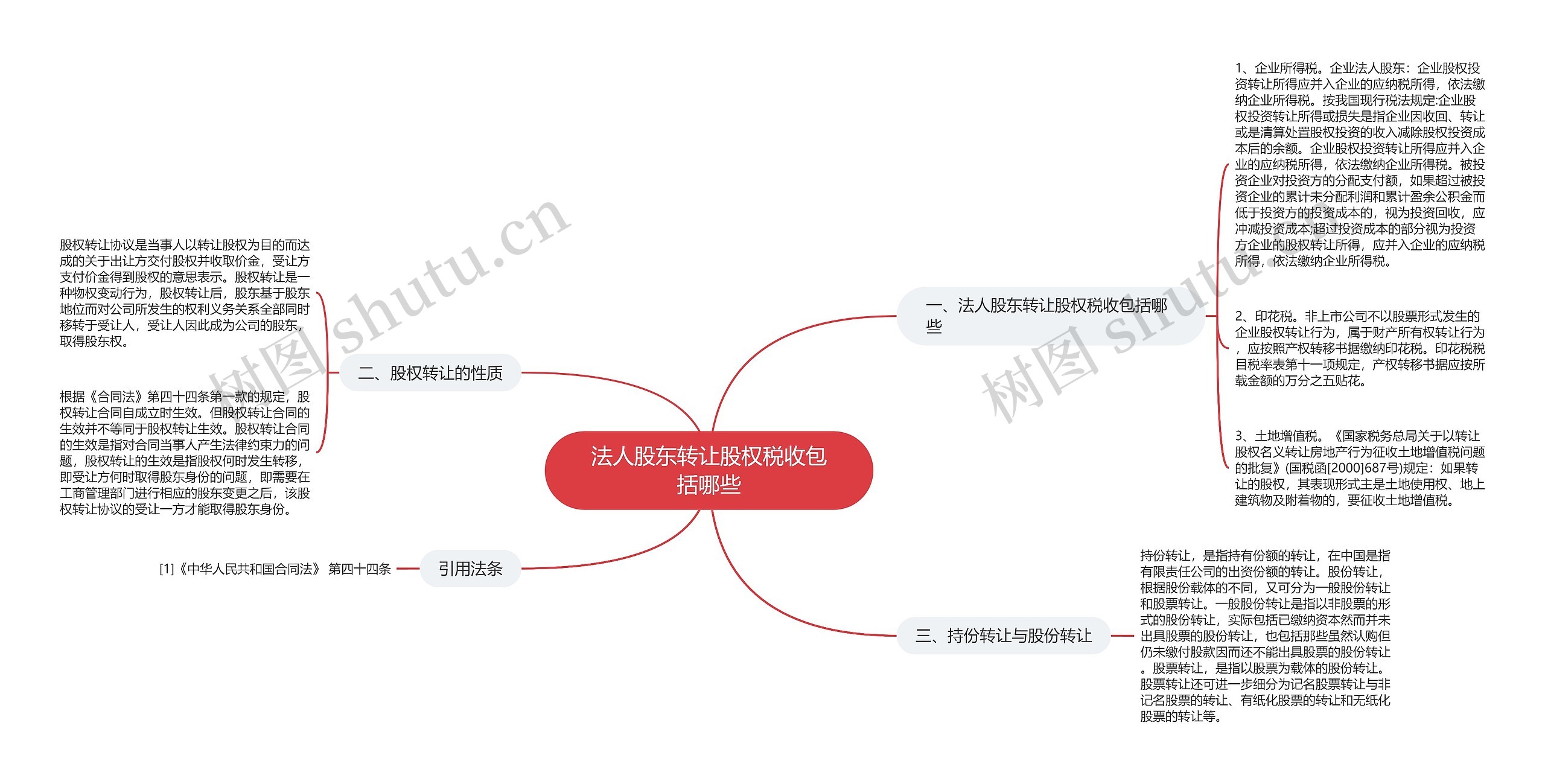 法人股东转让股权税收包括哪些