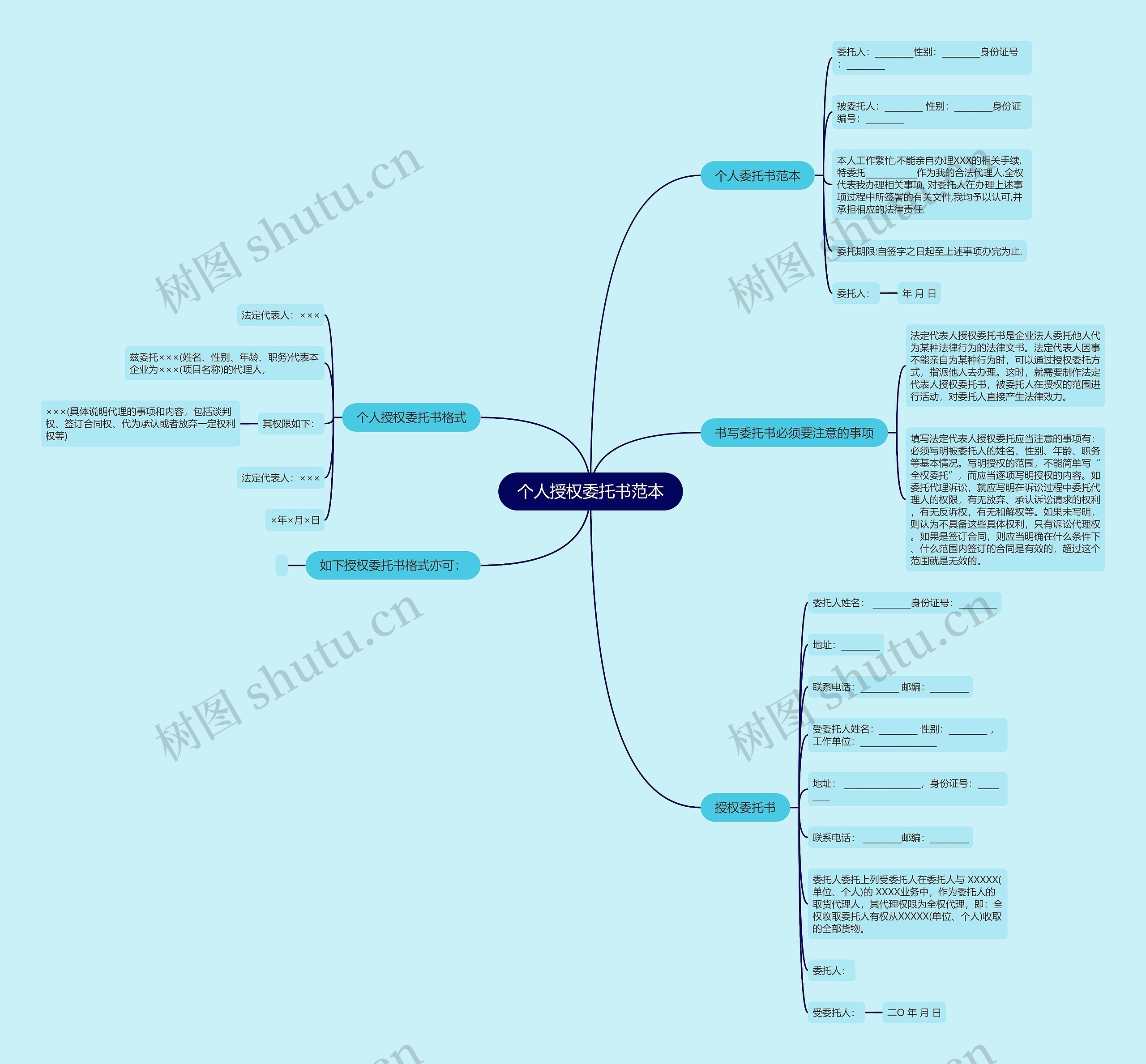 个人授权委托书范本思维导图