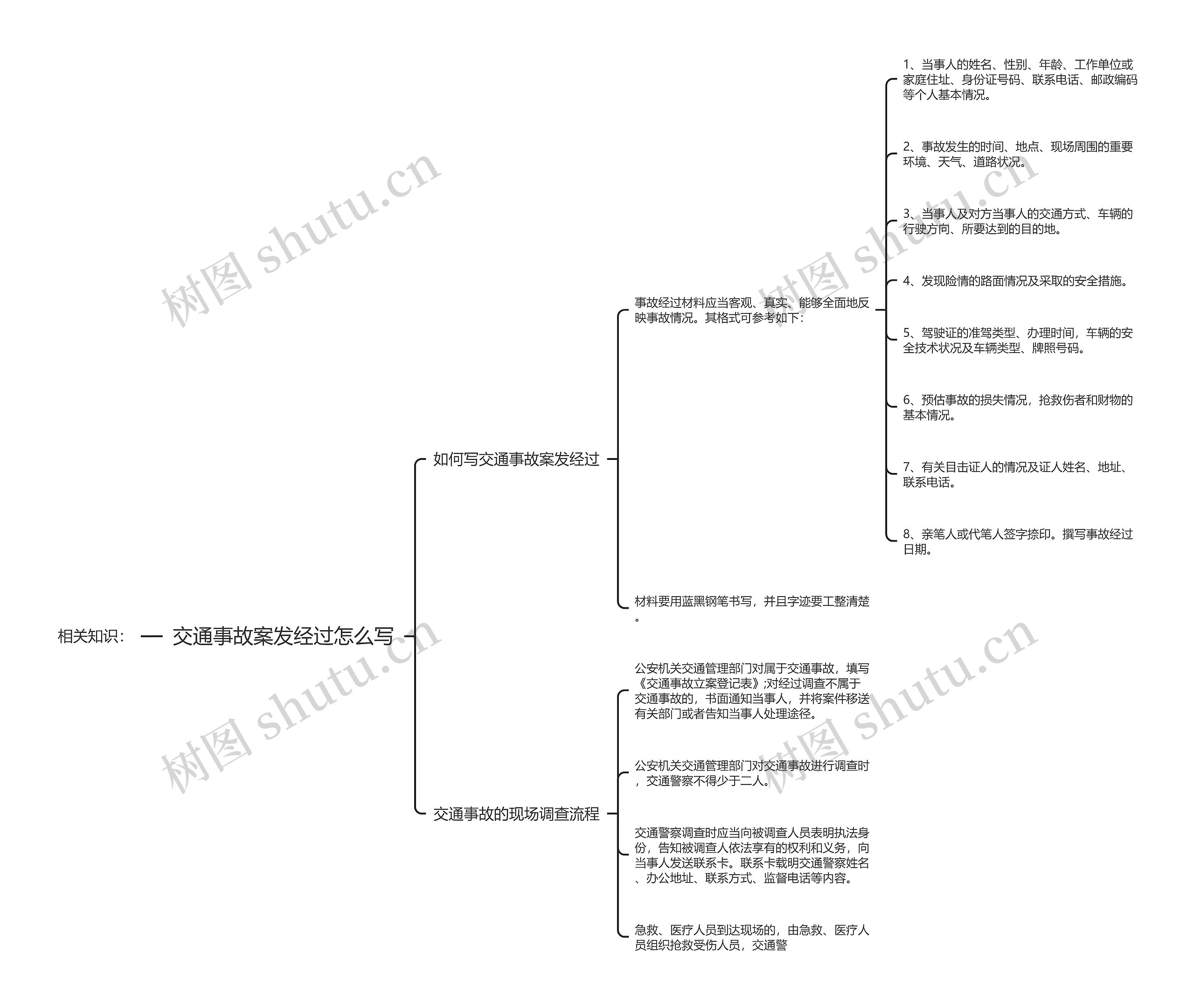 交通事故案发经过怎么写思维导图