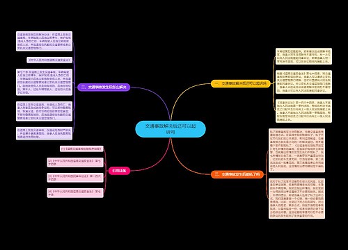 交通事故解决后还可以起诉吗