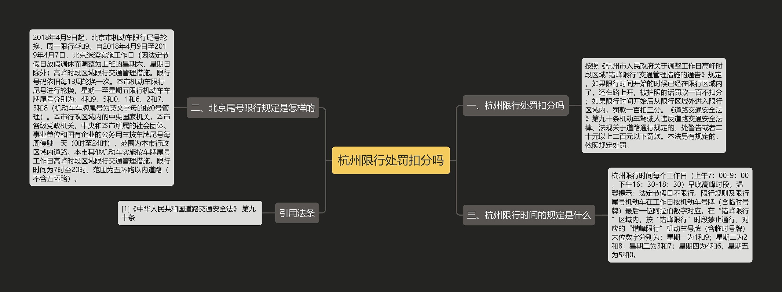 杭州限行处罚扣分吗思维导图