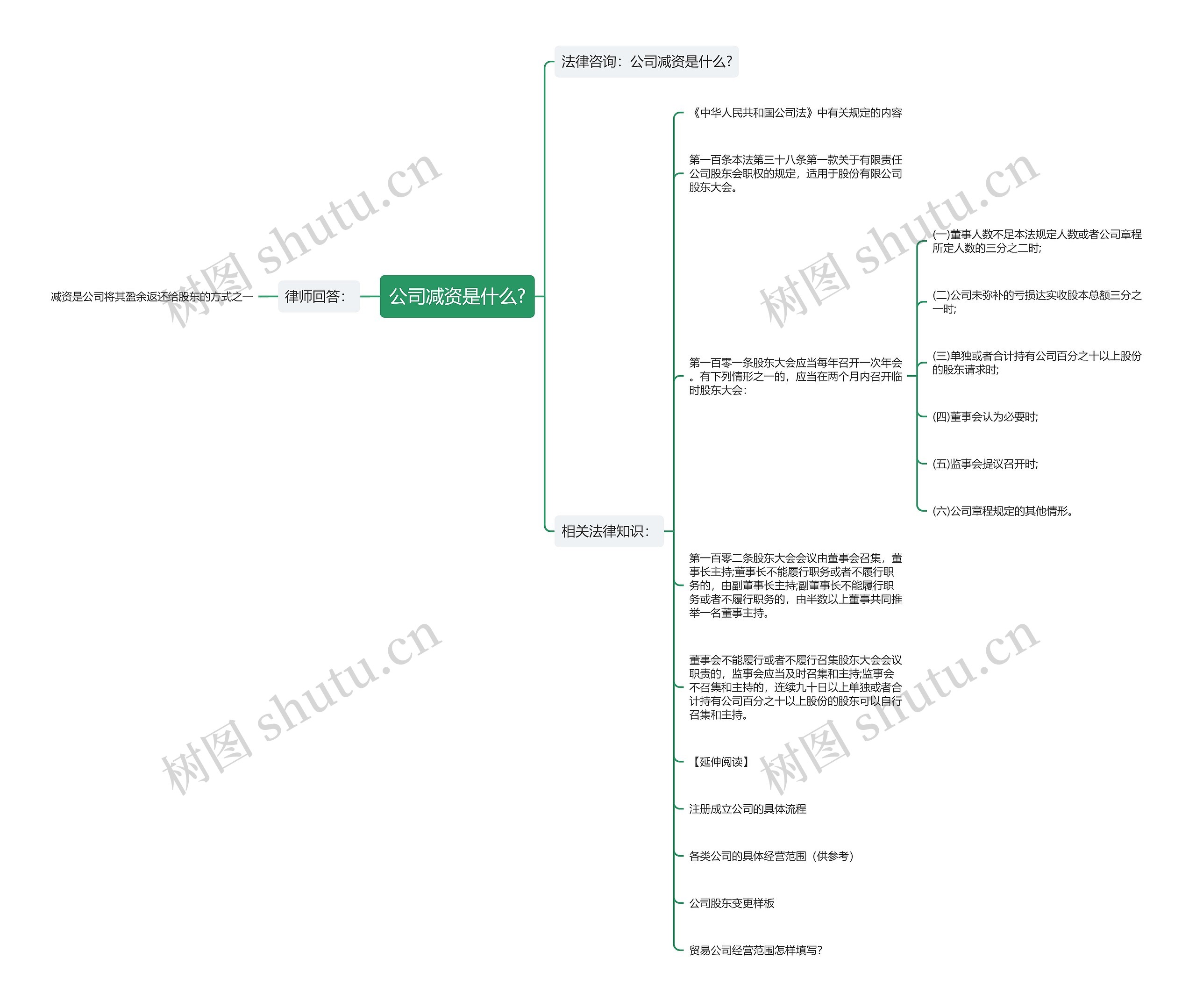 公司减资是什么?