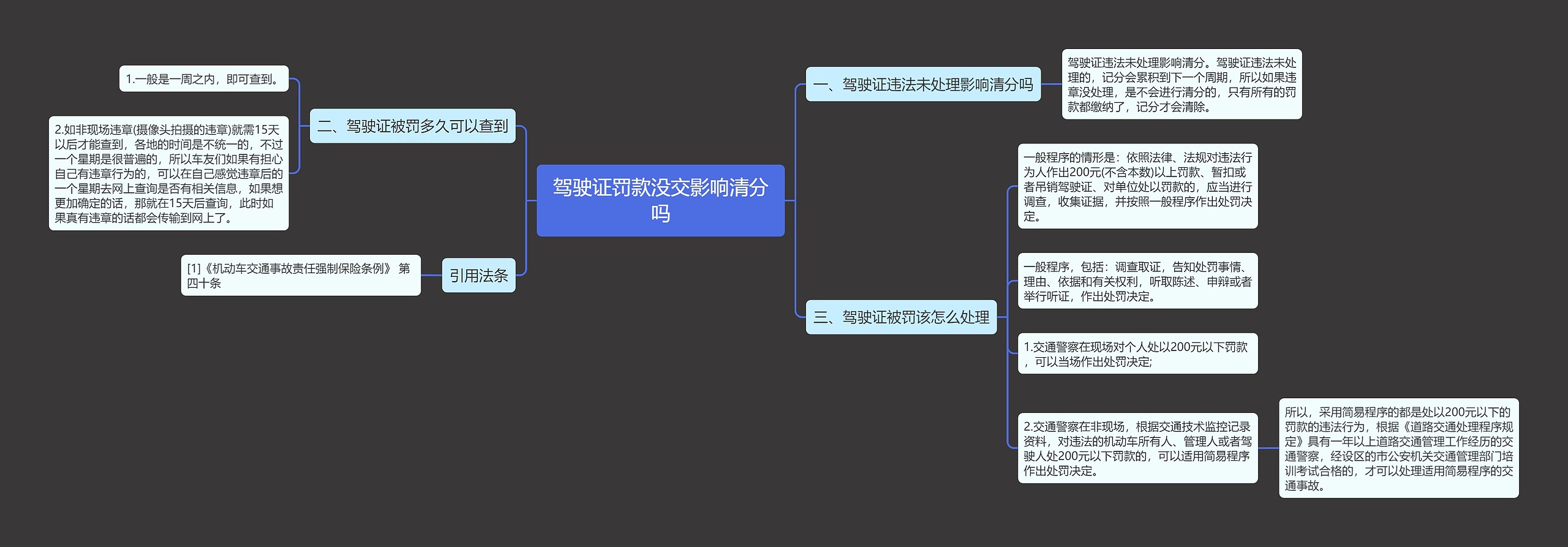 驾驶证罚款没交影响清分吗思维导图