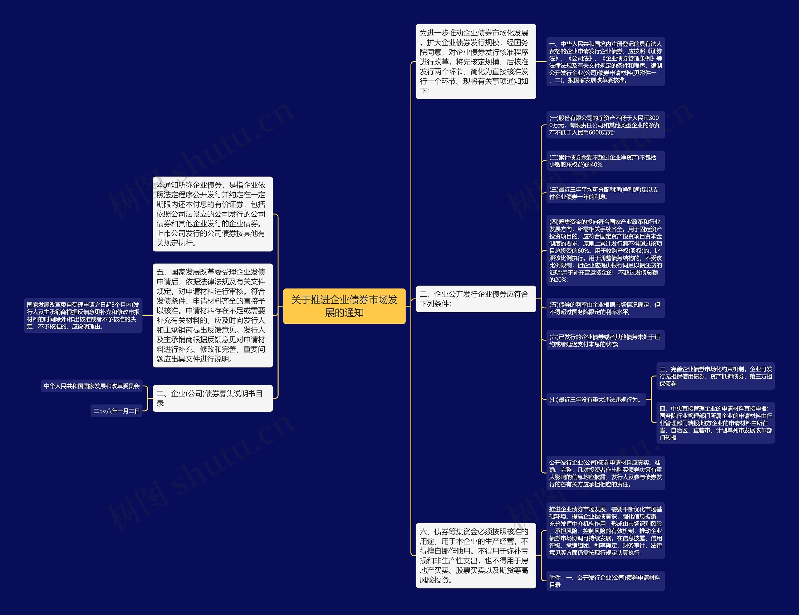 关于推进企业债券市场发展的通知思维导图