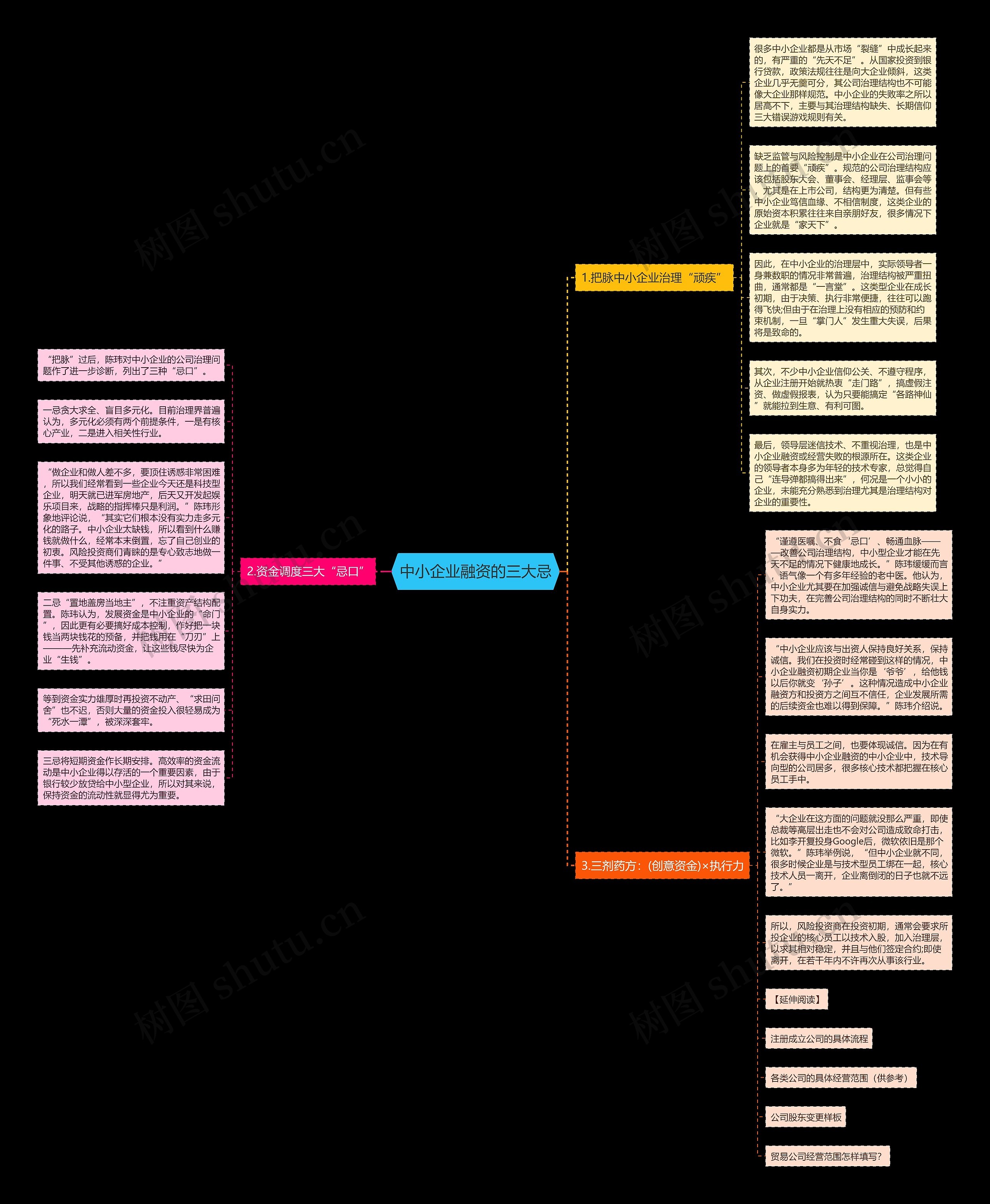 中小企业融资的三大忌思维导图