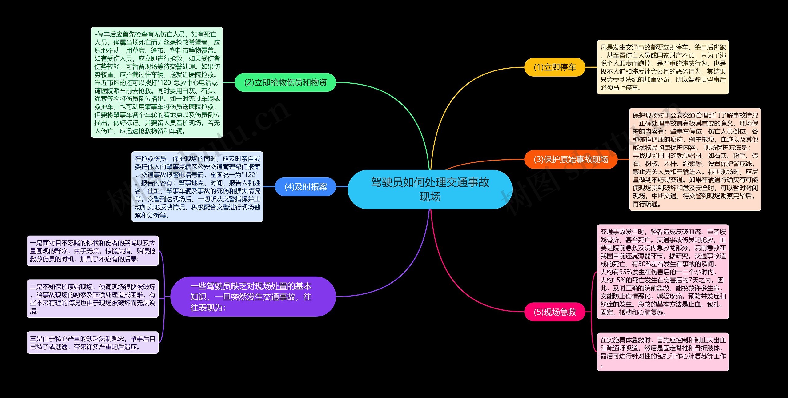 驾驶员如何处理交通事故现场思维导图