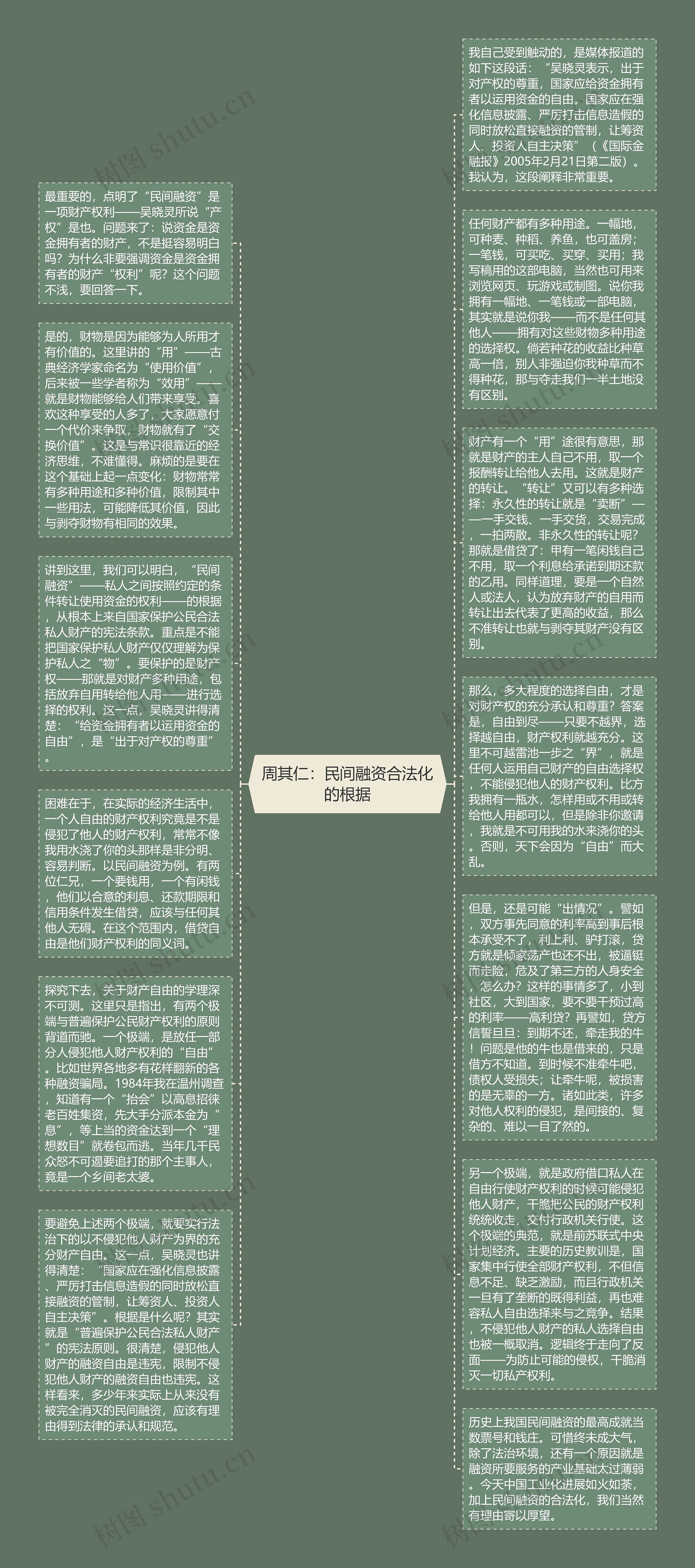 周其仁：民间融资合法化的根据