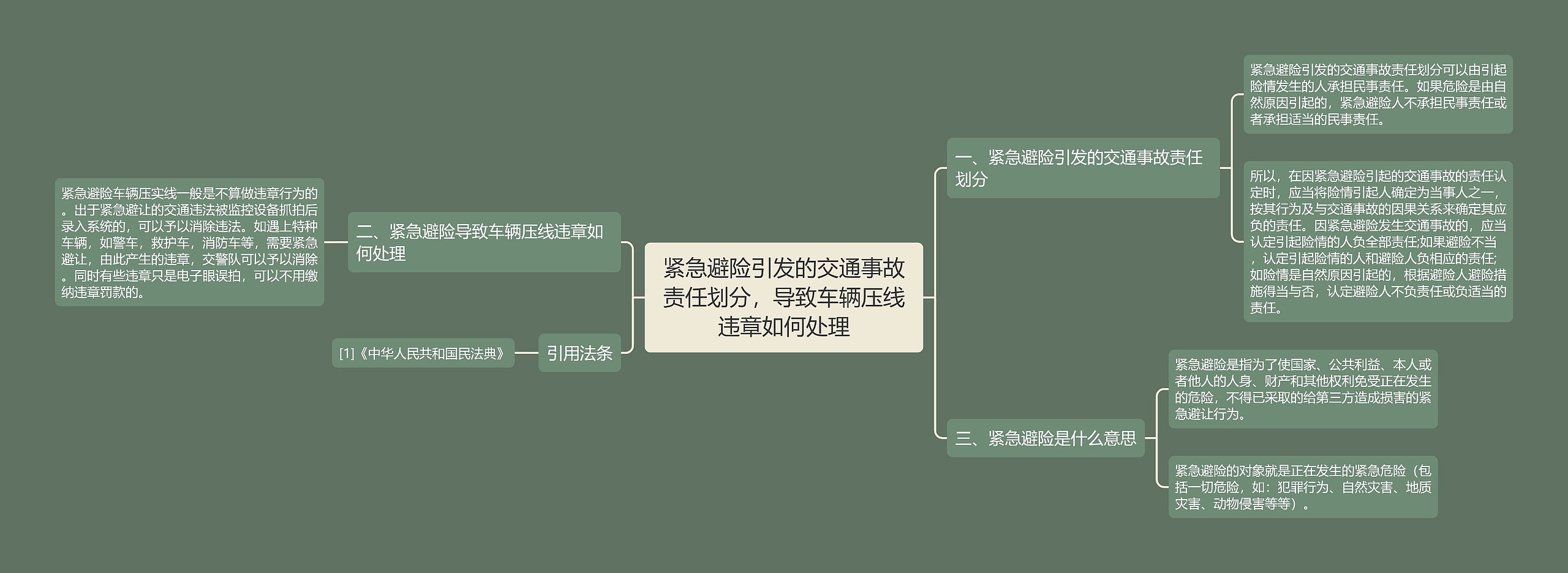 紧急避险引发的交通事故责任划分，导致车辆压线违章如何处理思维导图