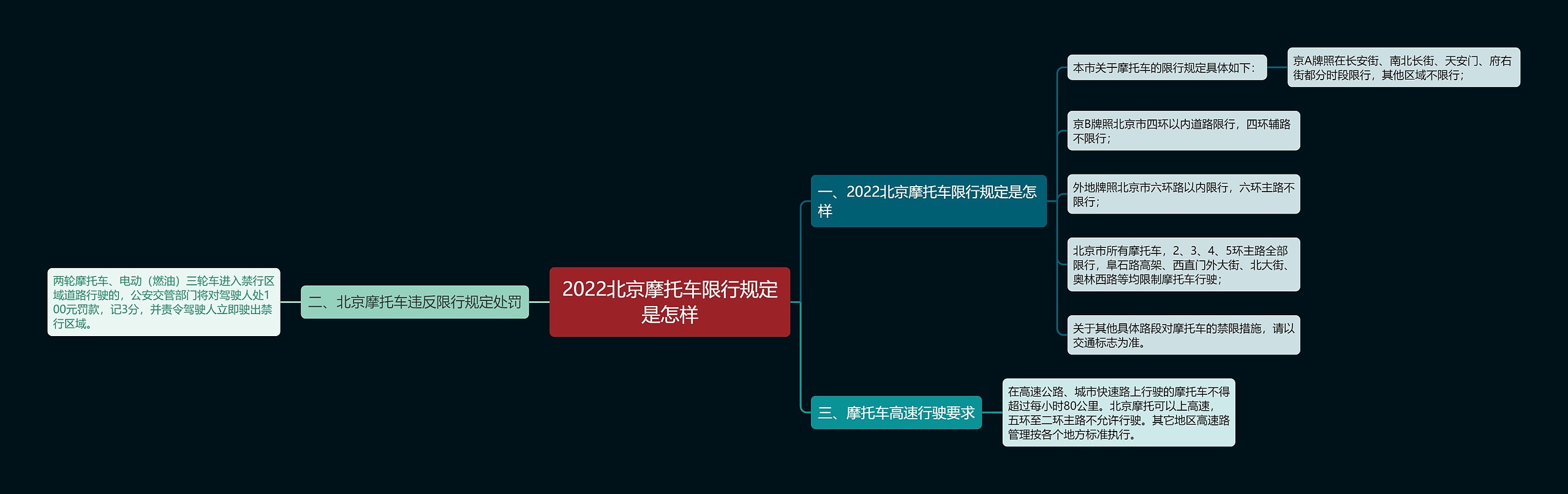 2022北京摩托车限行规定是怎样思维导图
