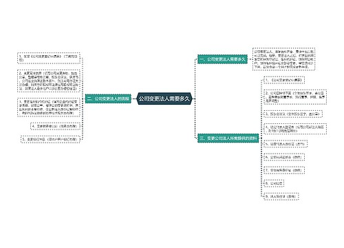 公司变更法人需要多久