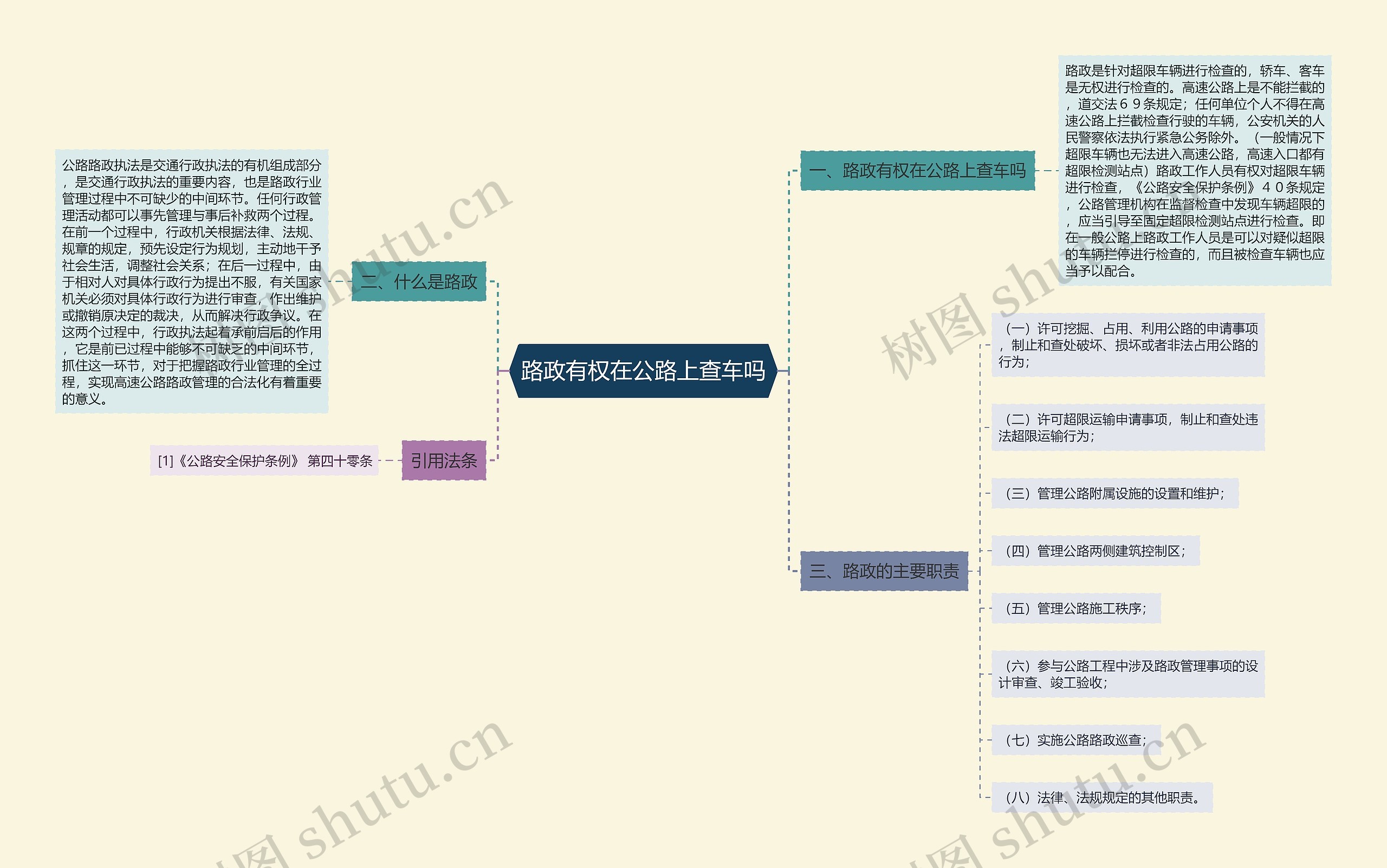 路政有权在公路上查车吗思维导图