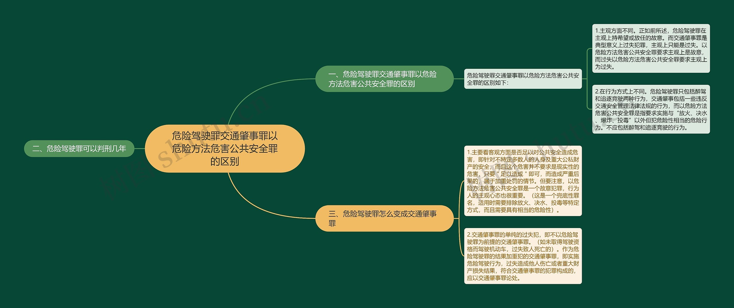 危险驾驶罪交通肇事罪以危险方法危害公共安全罪的区别