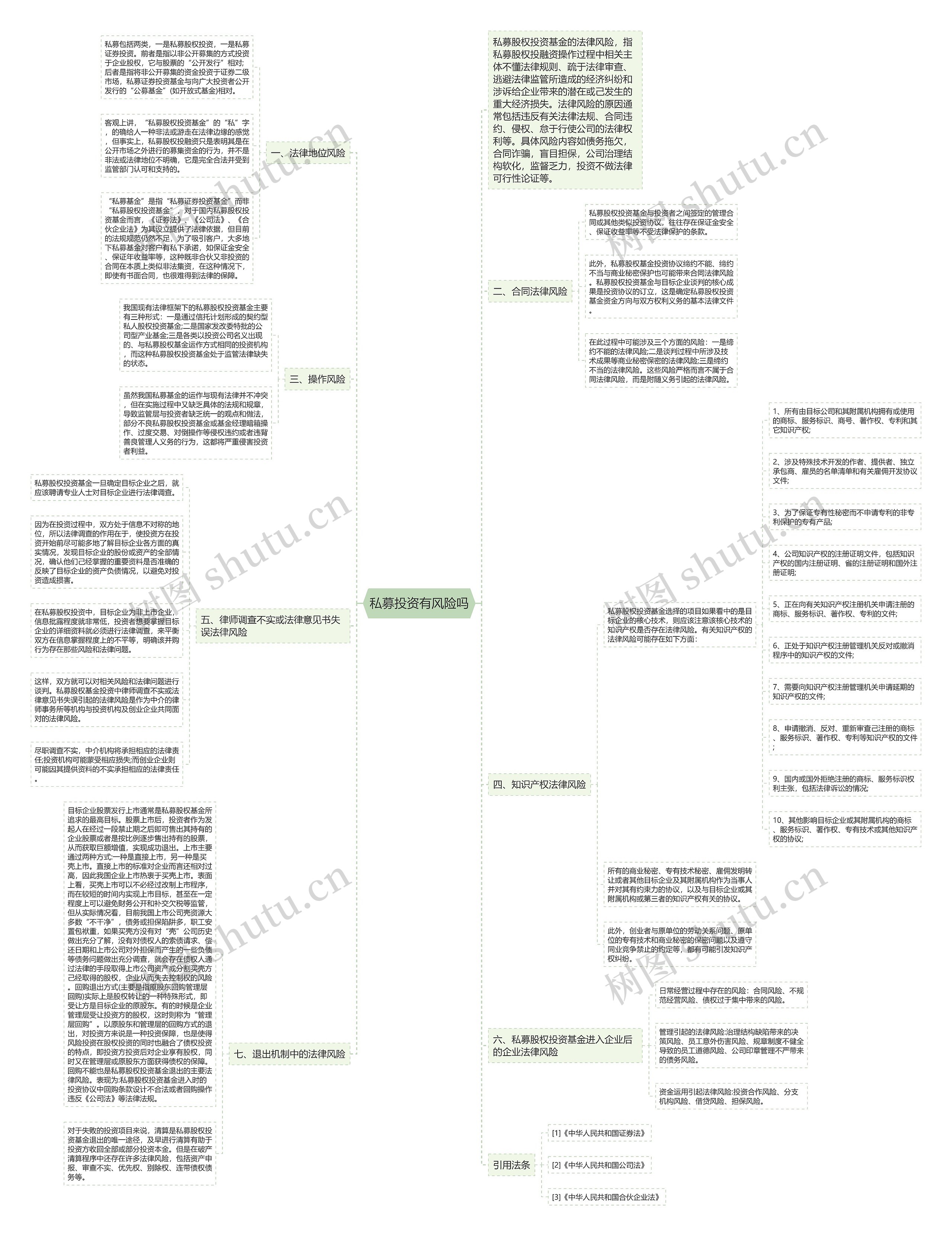 私募投资有风险吗思维导图