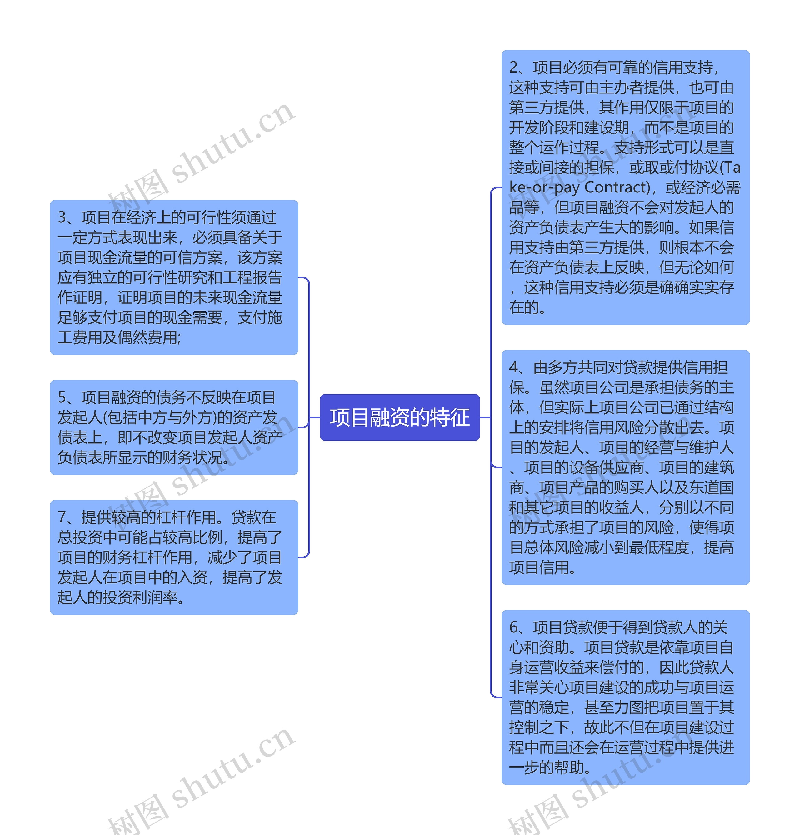 项目融资的特征