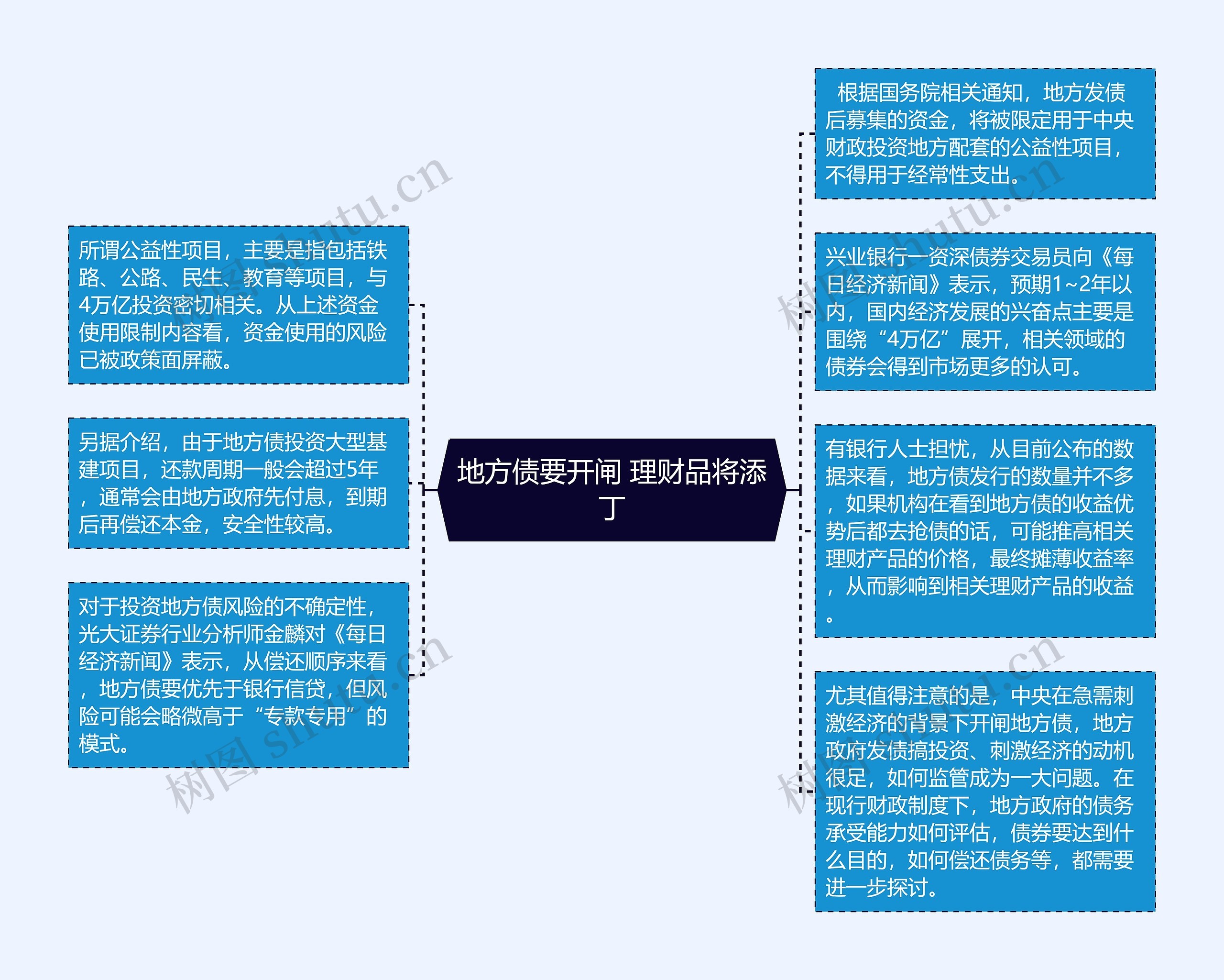 地方债要开闸 理财品将添丁