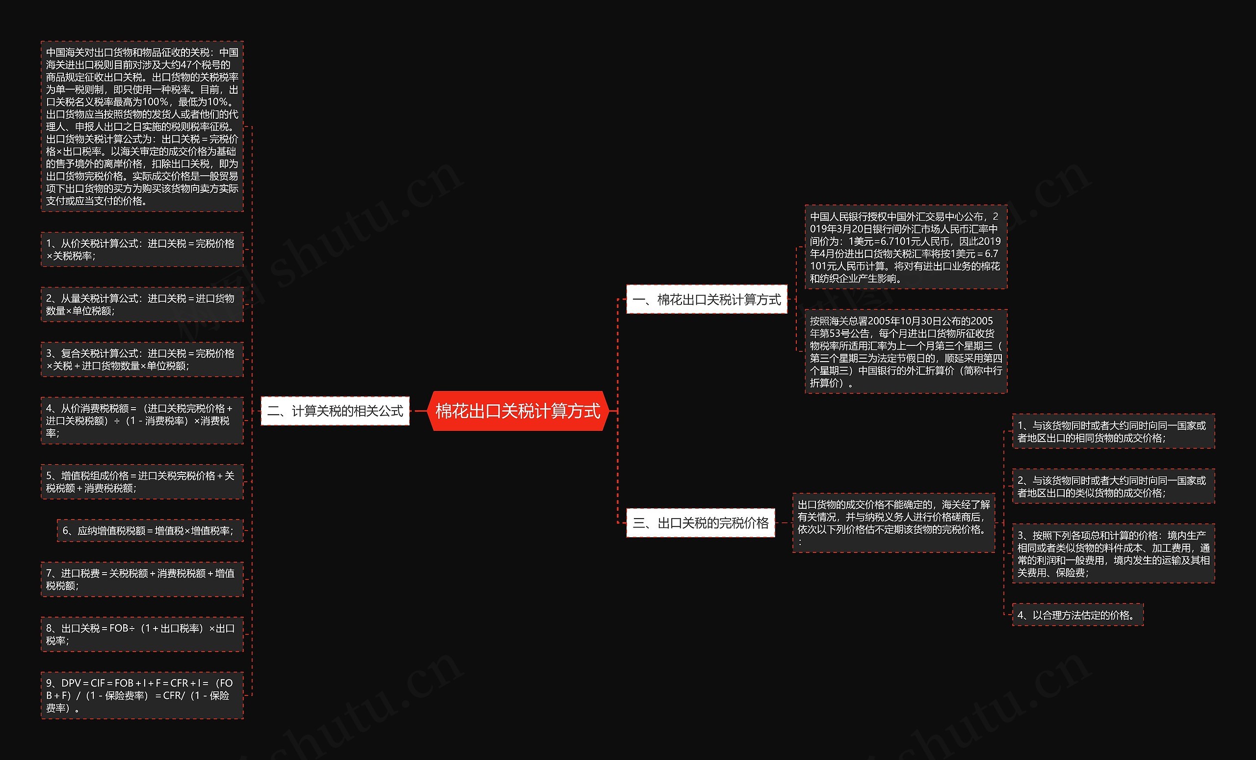 棉花出口关税计算方式思维导图
