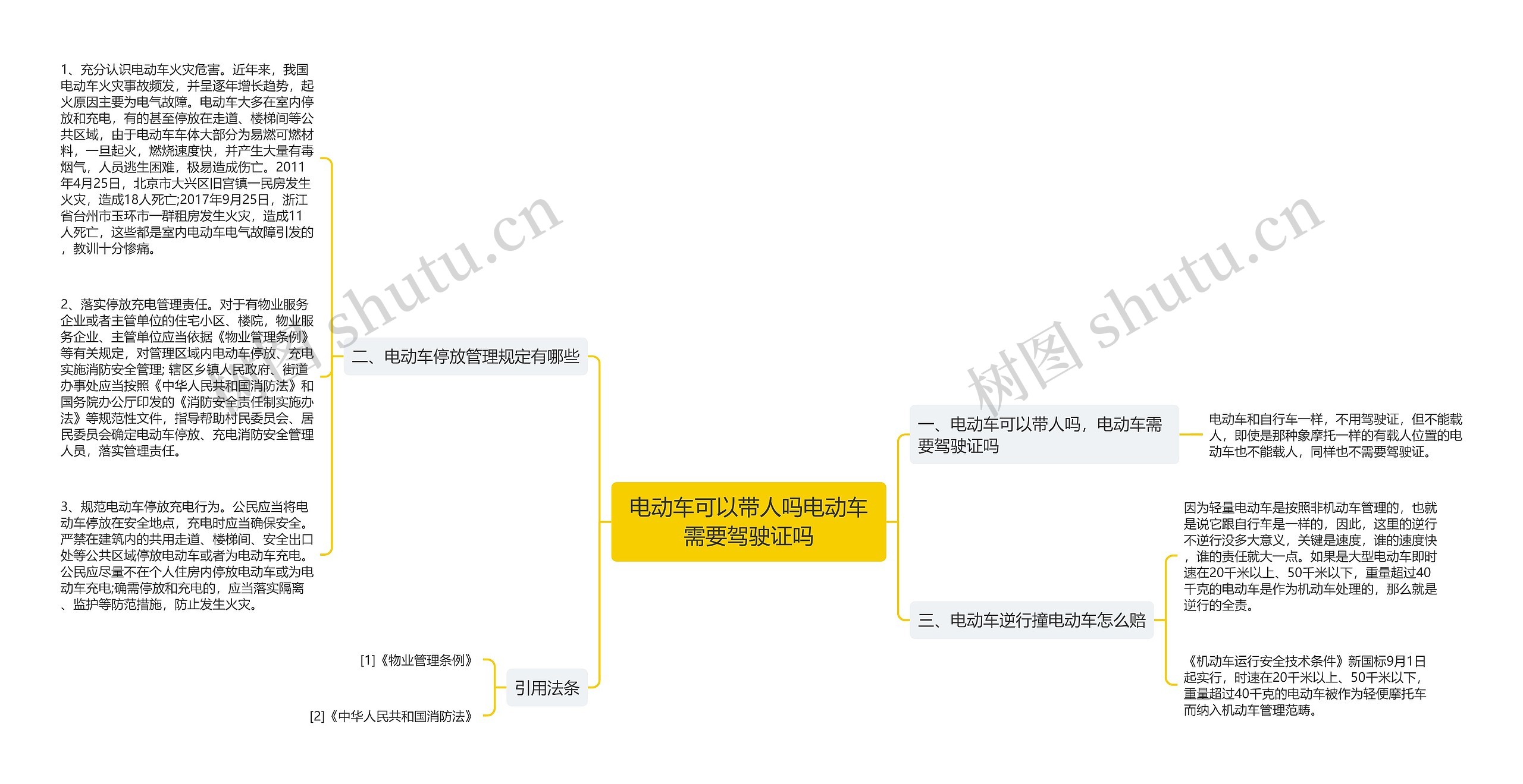 电动车可以带人吗电动车需要驾驶证吗思维导图