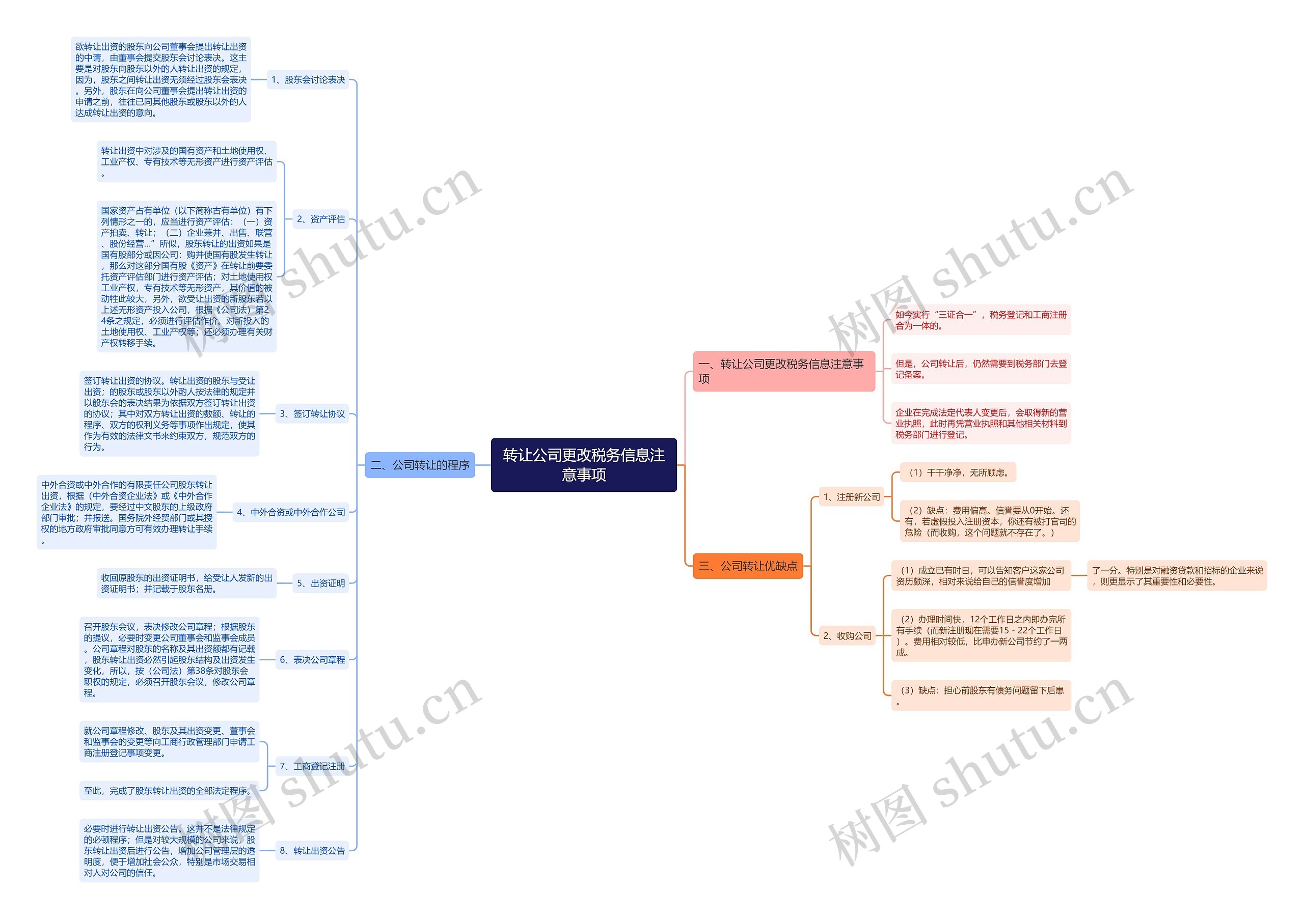 转让公司更改税务信息注意事项 转让公司更改税务信息注意事项