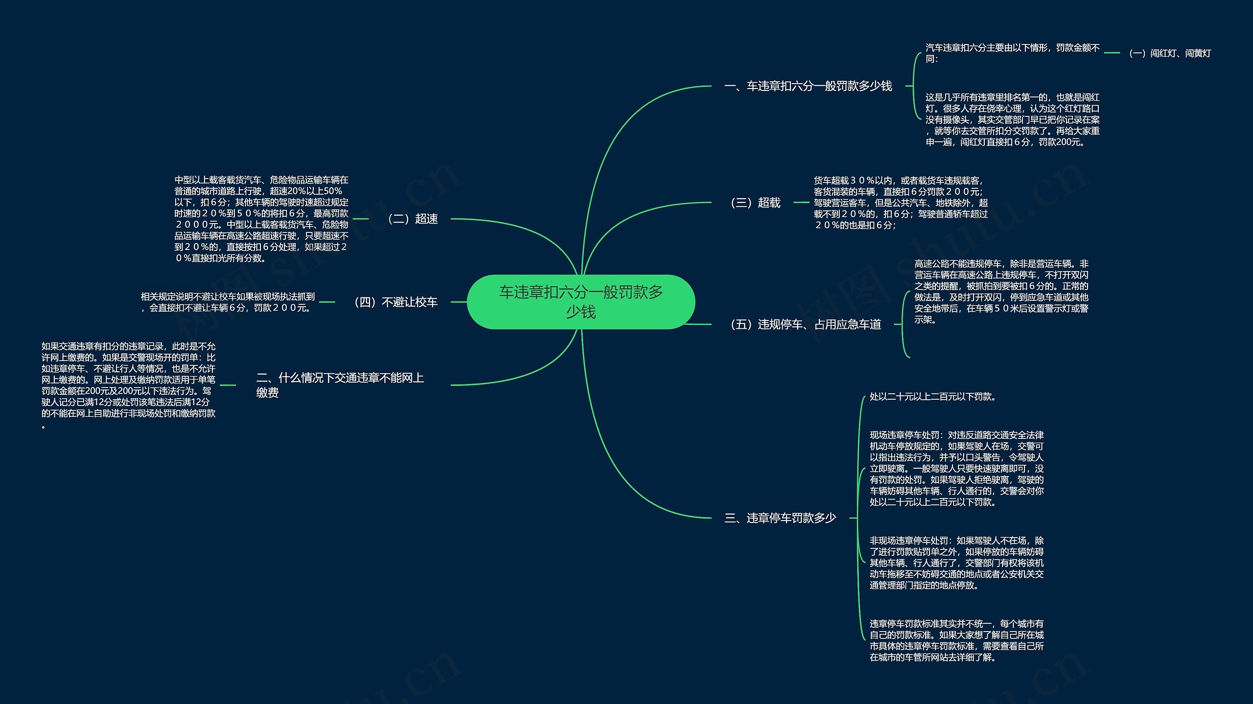 车违章扣六分一般罚款多少钱思维导图